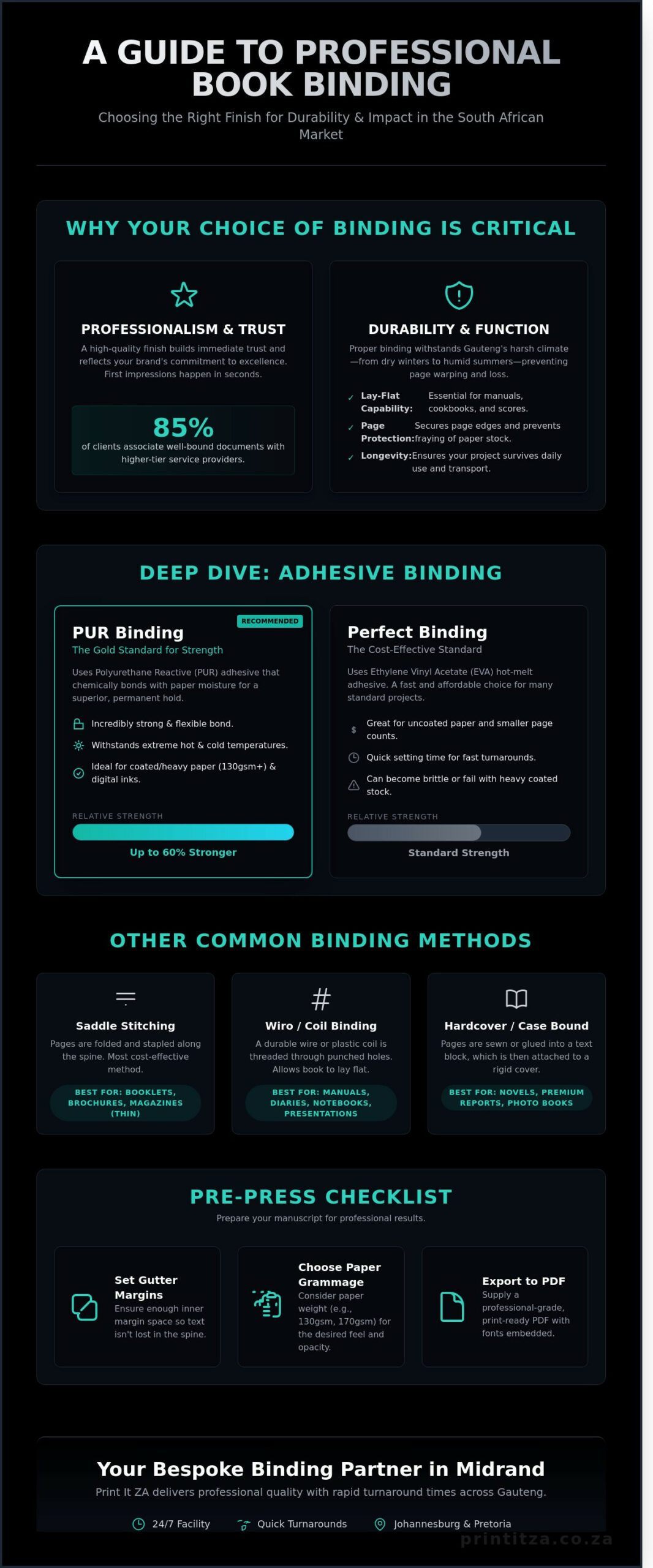 Book Binding in Johannesburg: The Ultimate Guide for Gauteng Authors & Businesses (2026)