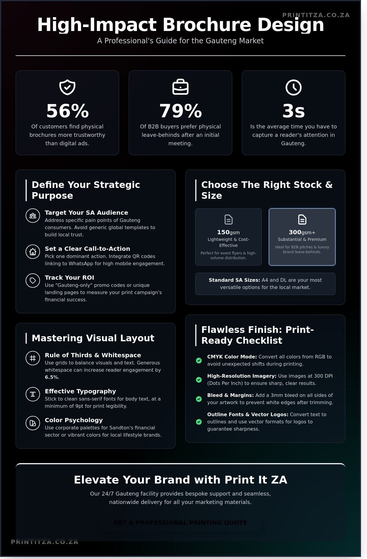 Brochure Design Tips for Johannesburg Businesses: A 2026 Guide to High-Impact Marketing