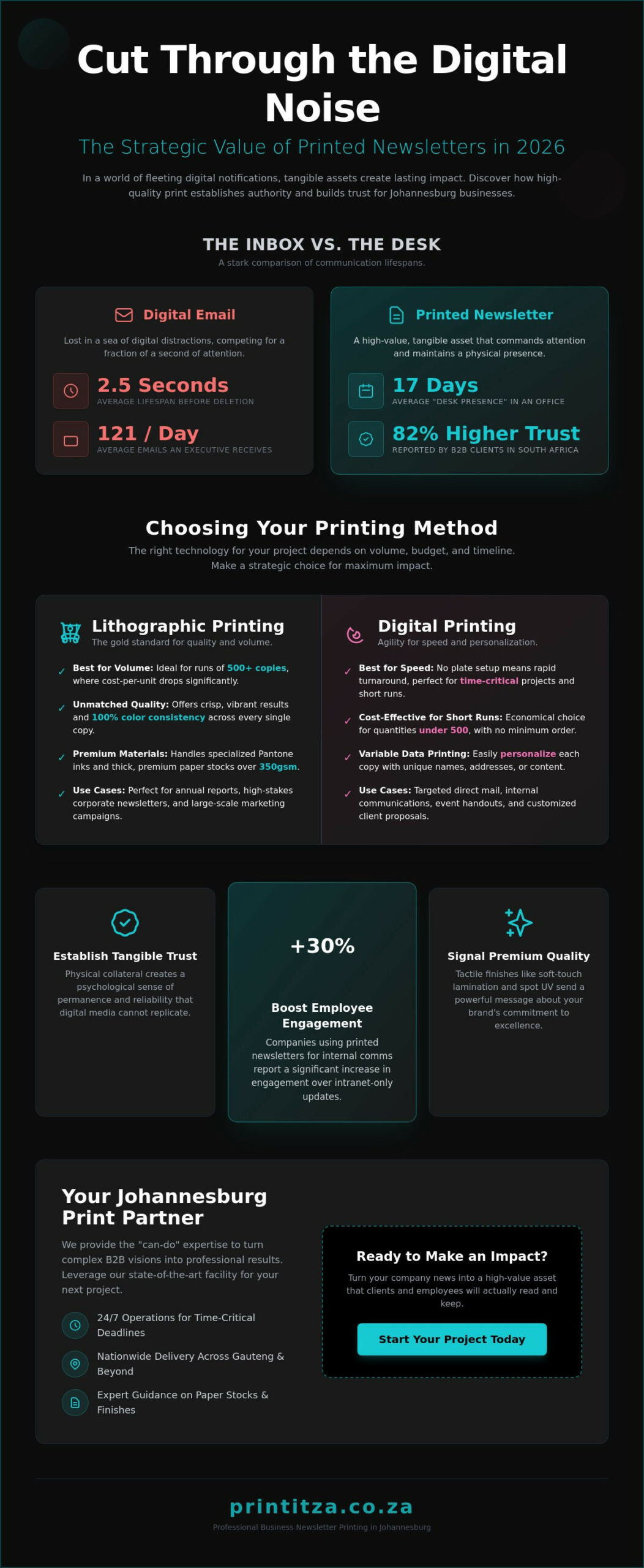 Business Newsletter Printing in Johannesburg: The 2026 Strategy Guide