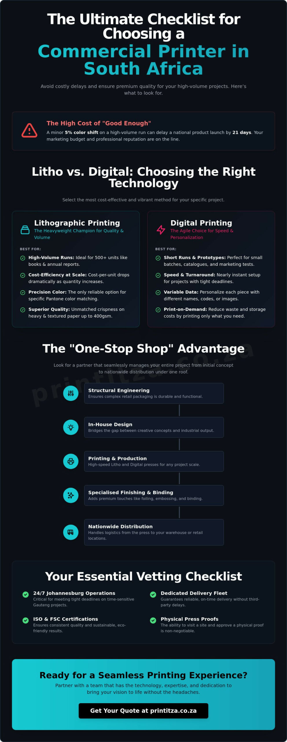 Commercial Printing Companies in South Africa: Your Selection Checklist (2026)