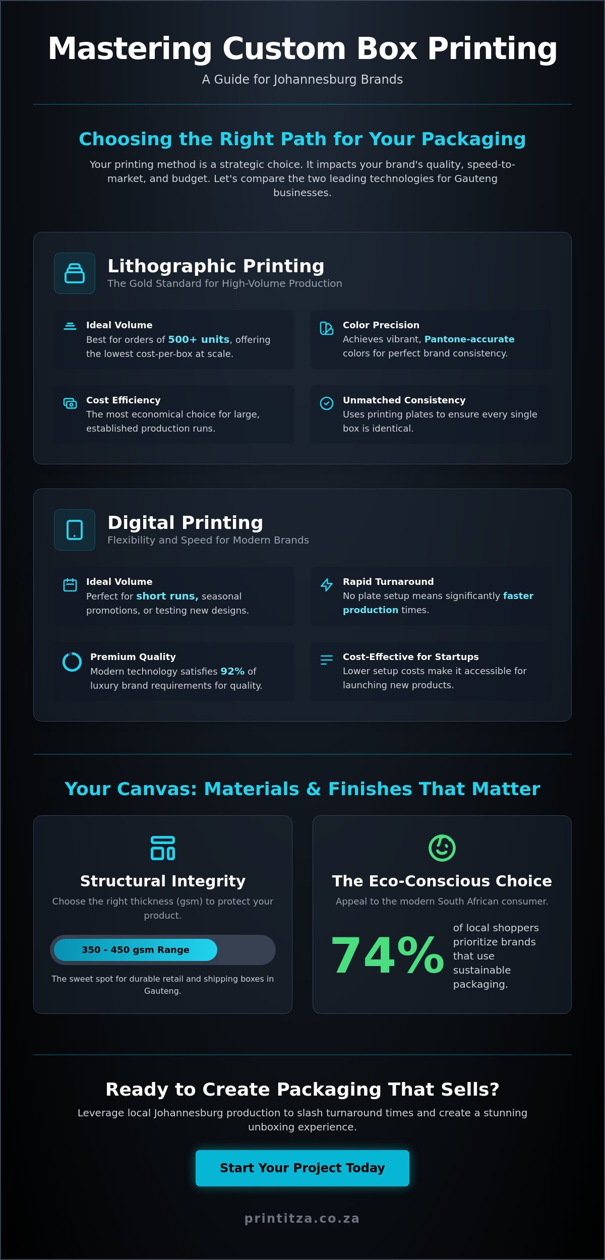 Custom Boxes in Johannesburg: The Ultimate Strategic Guide for 2026