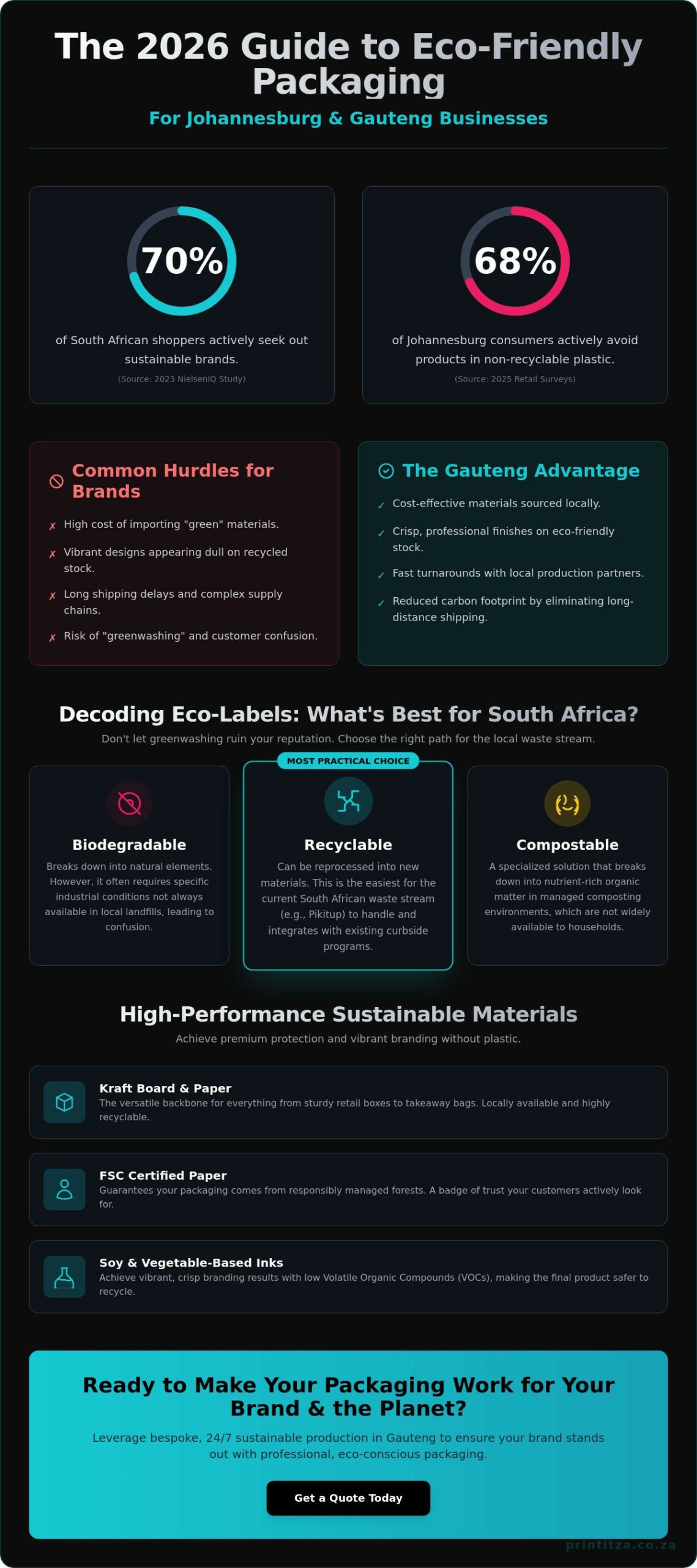 Eco-Friendly Packaging in Johannesburg: A 2026 Guide for Sustainable Brands