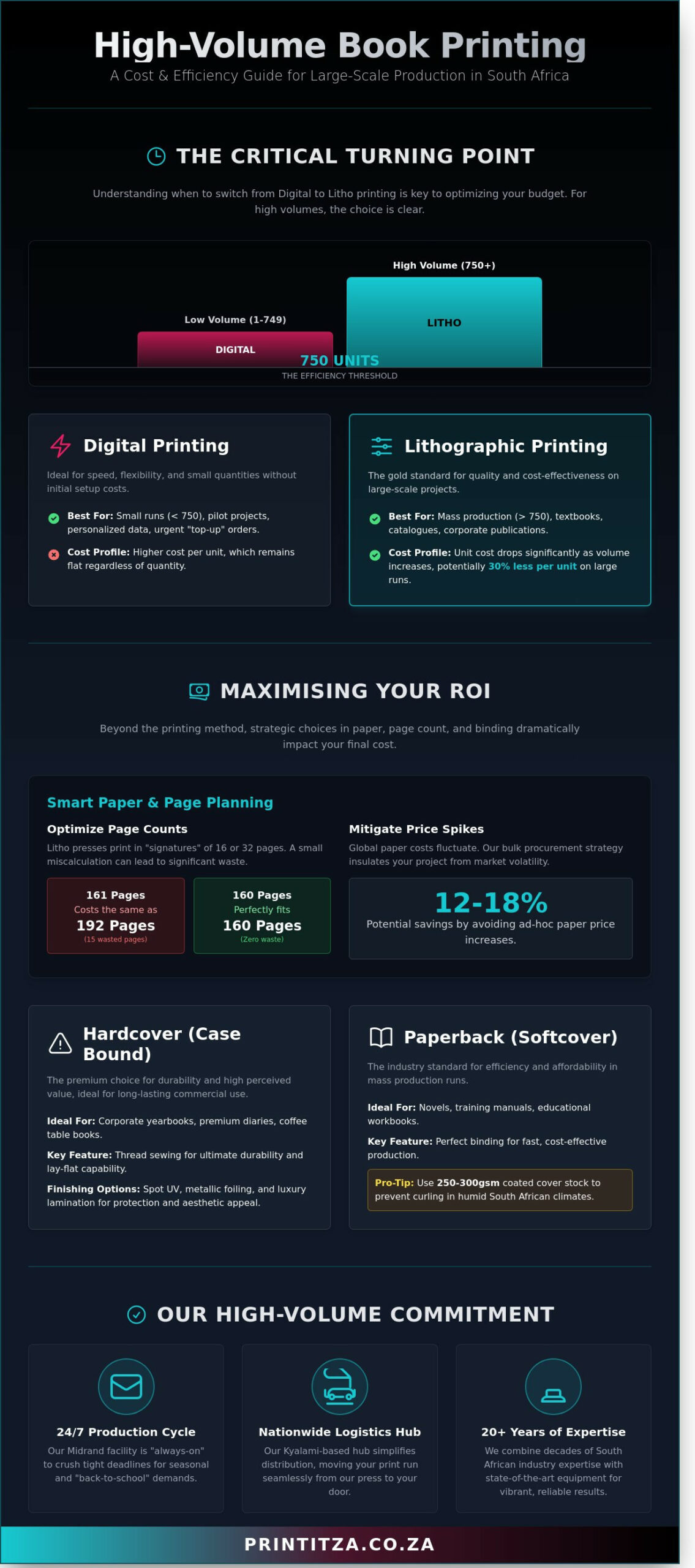 High-Volume Book Printing Services in Johannesburg: The 2026 Guide to Scalable Production