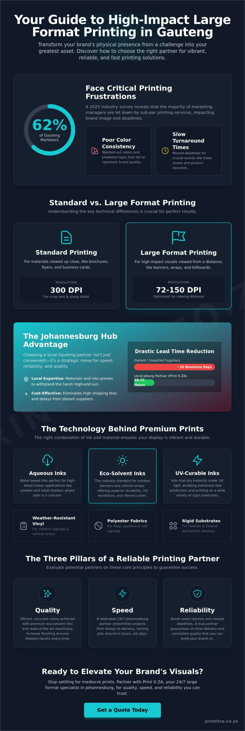 Large Format Printers in South Africa: The Ultimate Guide for Johannesburg Businesses (2026)