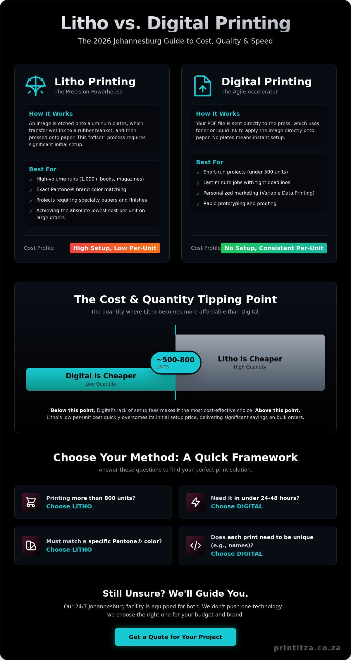 Litho vs Digital Printing: The 2026 Comparison Guide for Johannesburg Businesses