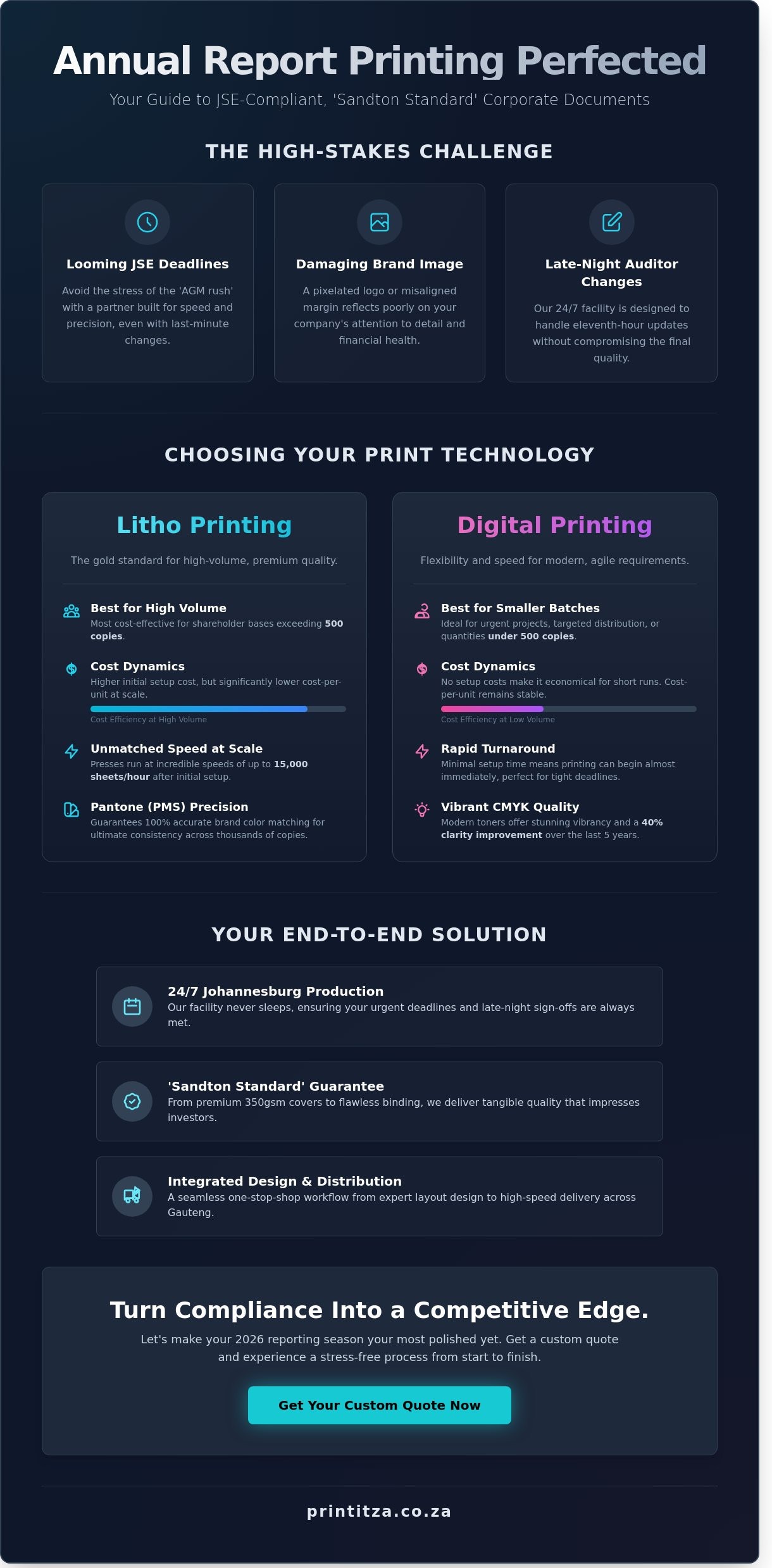 Professional Annual Report Printing Services in Johannesburg: The 2026 Corporate Guide