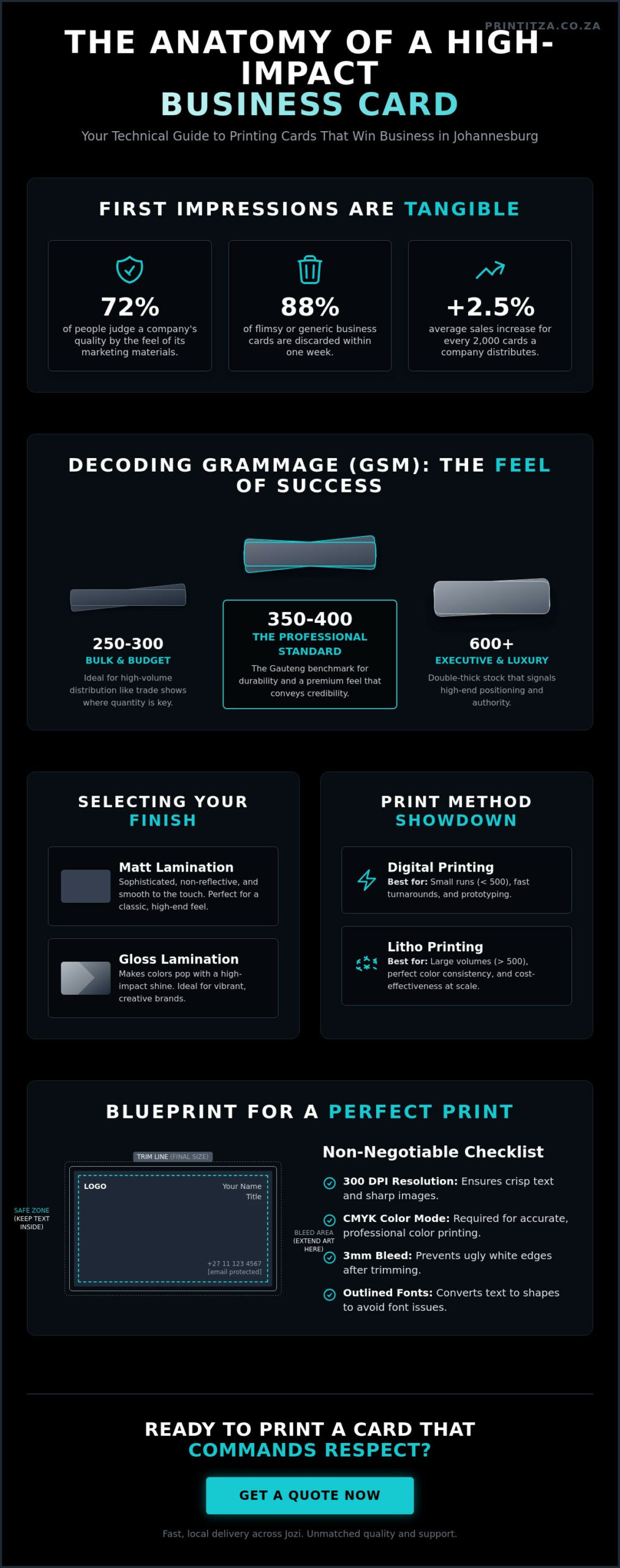 Professional Business Card Printing in Johannesburg: The Ultimate 2026 Guide