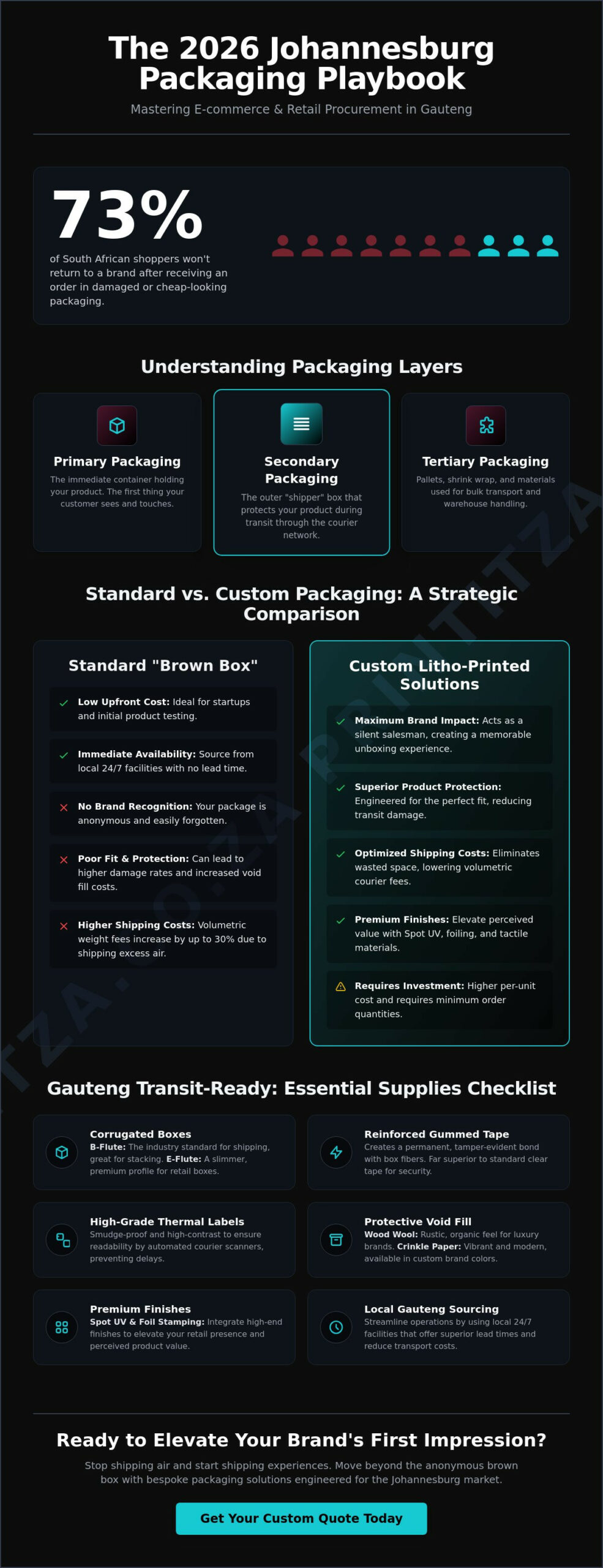 The Ultimate Checklist for Sourcing Packaging Supplies in Johannesburg (2026)