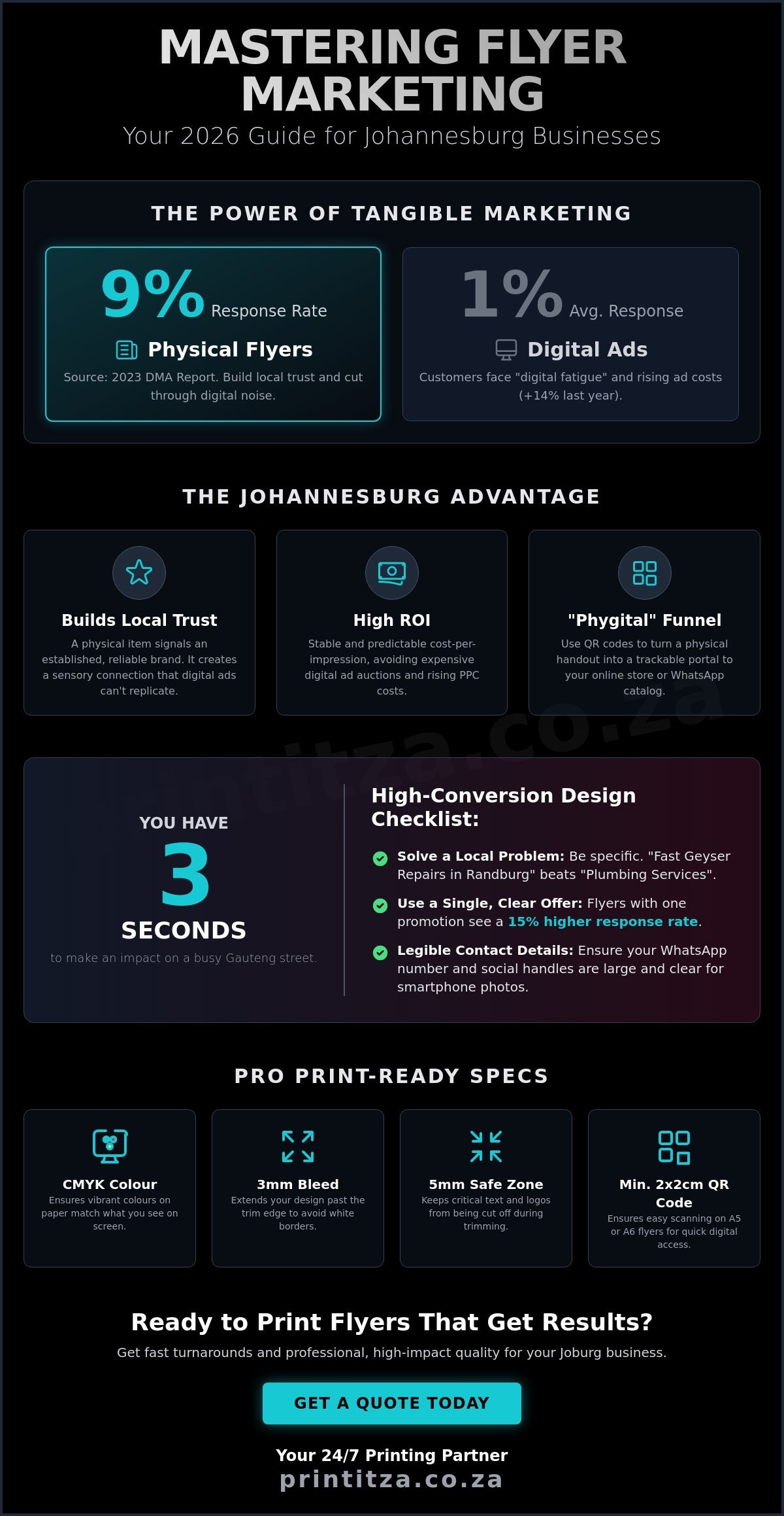 The Ultimate Guide to Flyer Marketing in Johannesburg (2026)