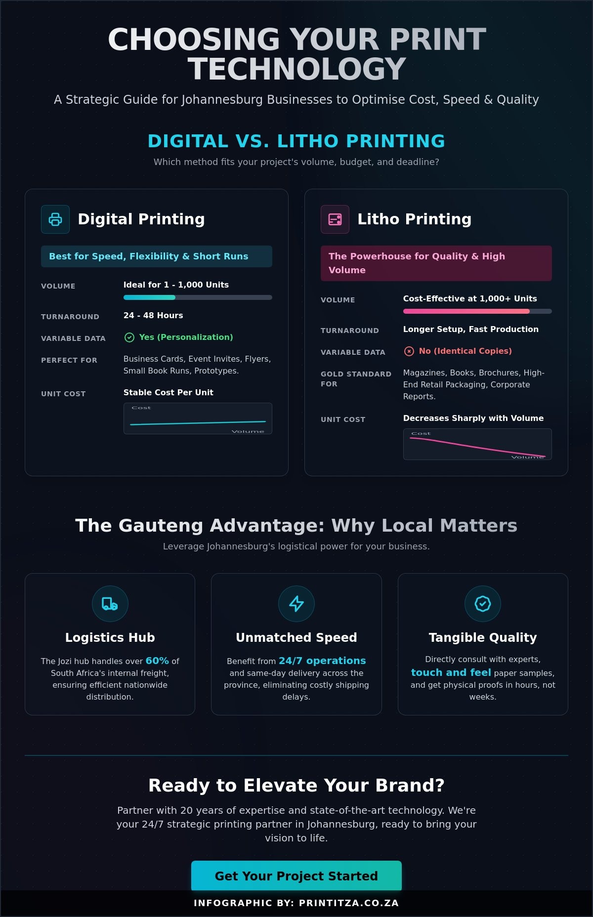 The Ultimate Guide to Local Printing Services in Johannesburg (2026)