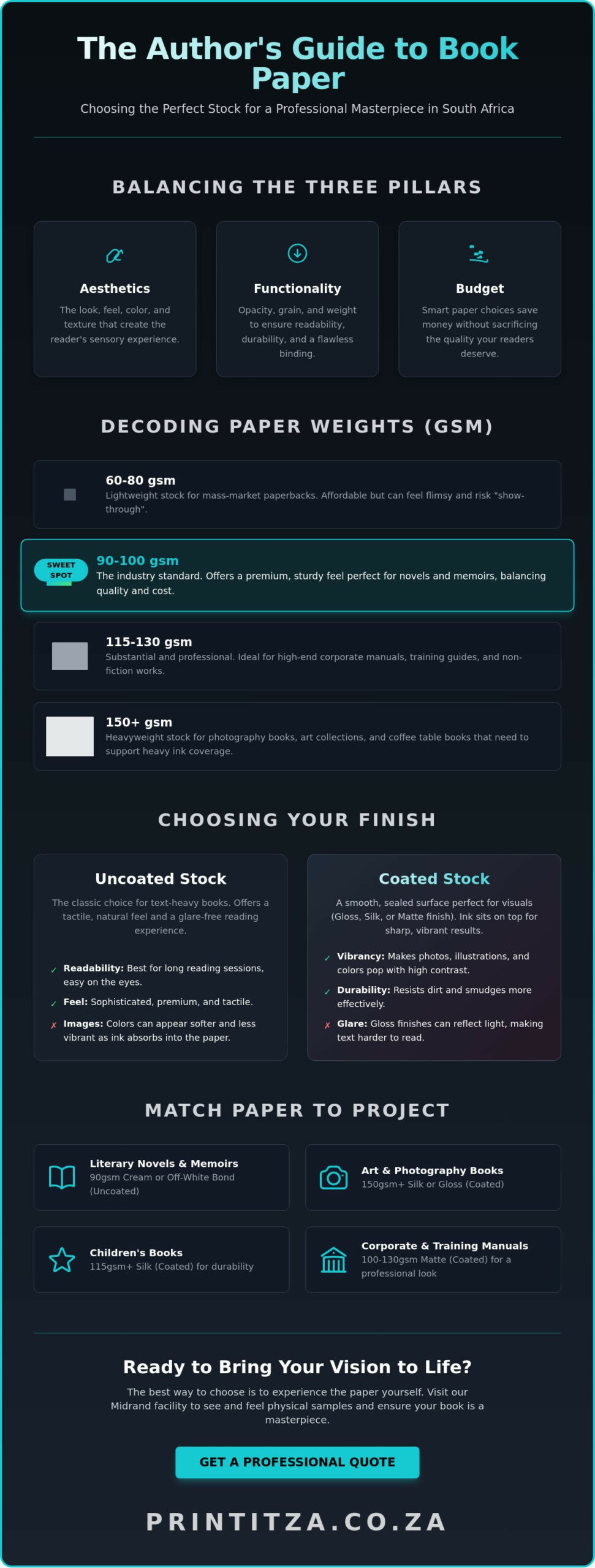Book Printing Paper Types: The 2026 Author’s Guide to Choosing the Right Stock