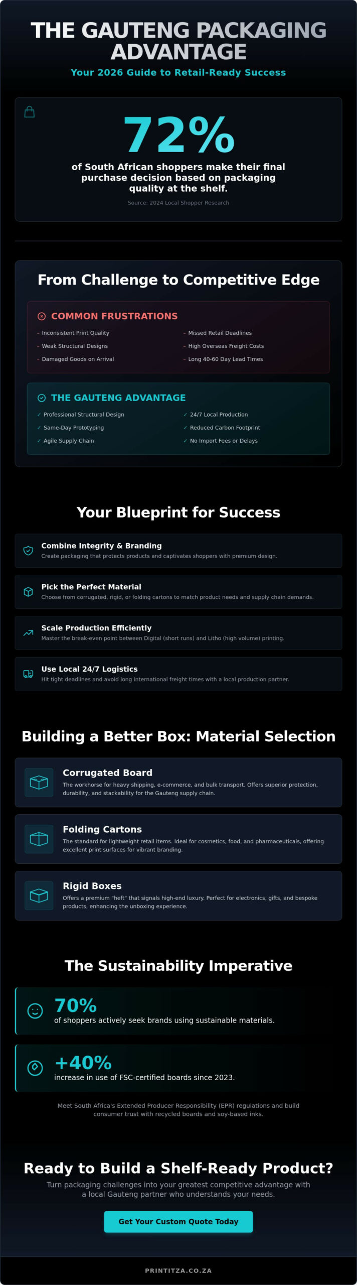 Custom Packaging Gauteng: The 2026 Guide to Retail-Ready Solutions