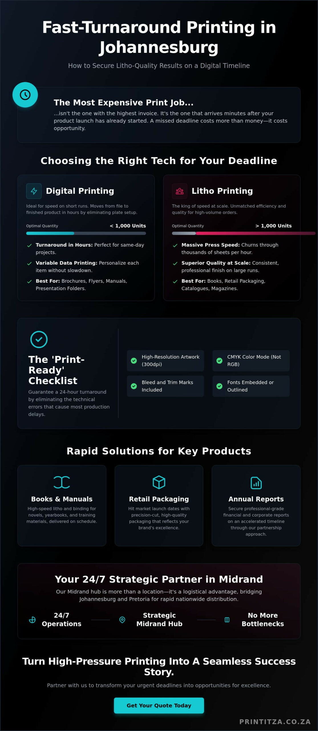Fast Turnaround Printing Johannesburg: The 2026 Business Deadline Guide