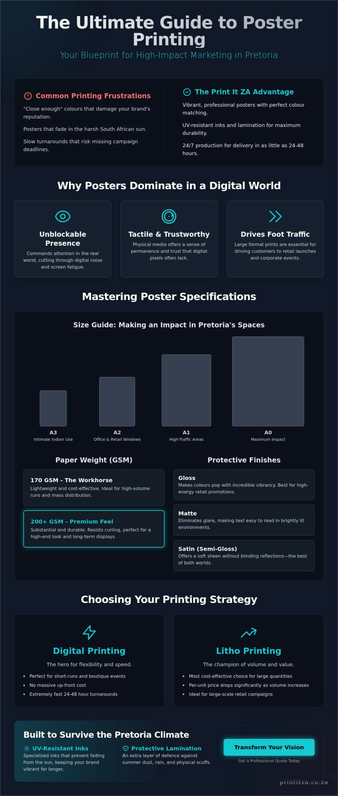 Poster Printing Pretoria: High-Impact Large Format Solutions (2026)
