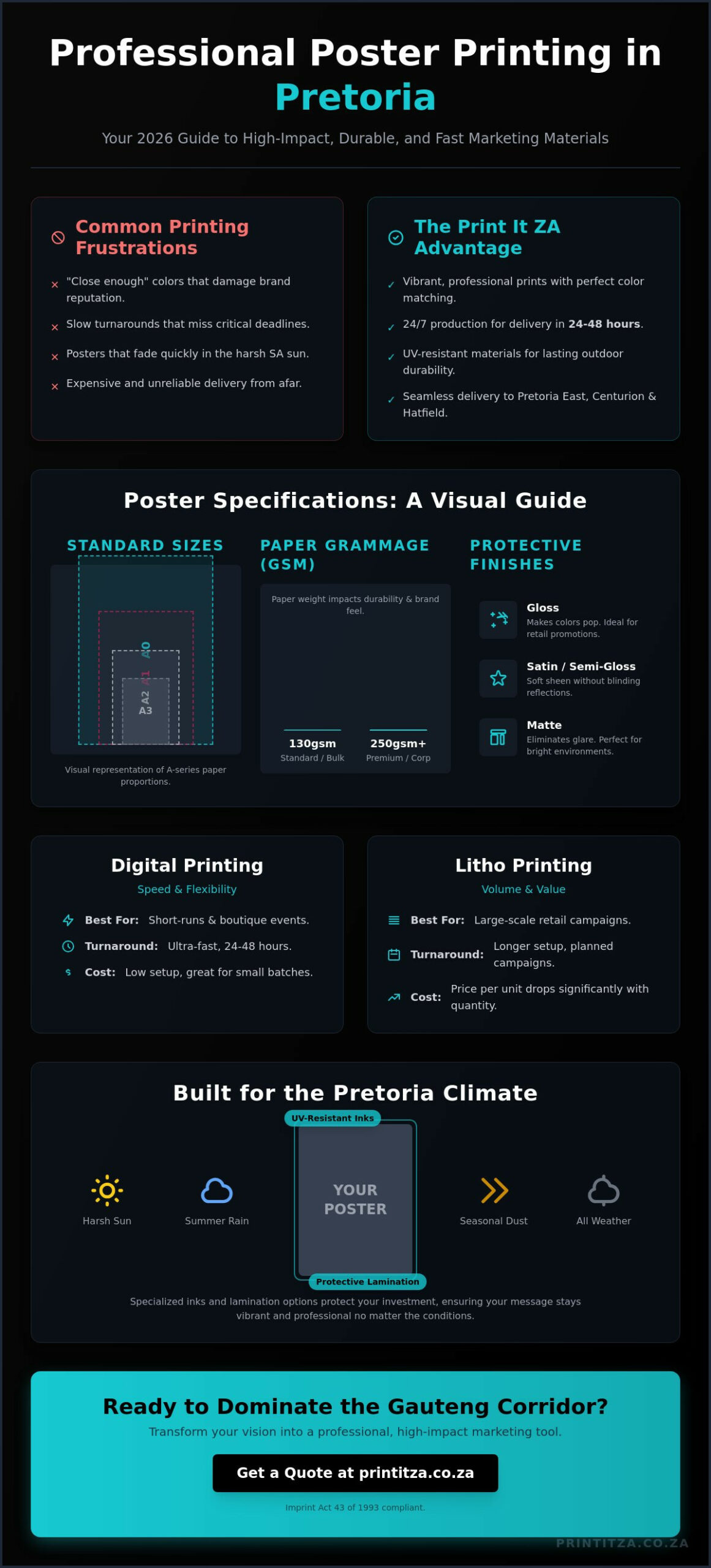 Poster Printing Pretoria: High-Impact Large Format Solutions (2026)