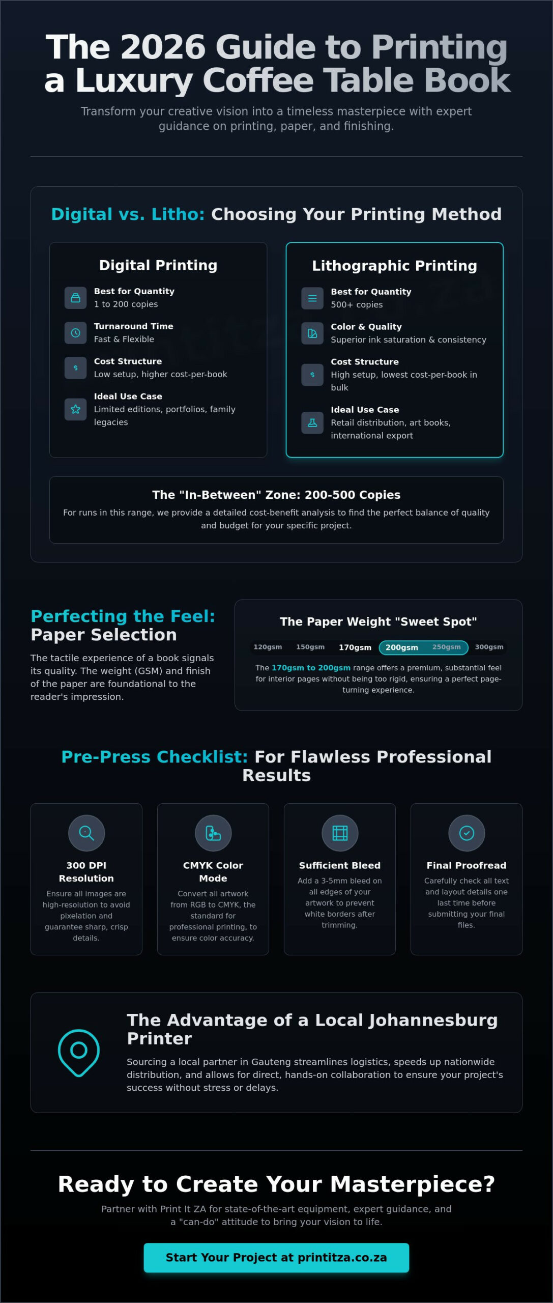 Premium Coffee Table Book Printer in Johannesburg: The 2026 Guide