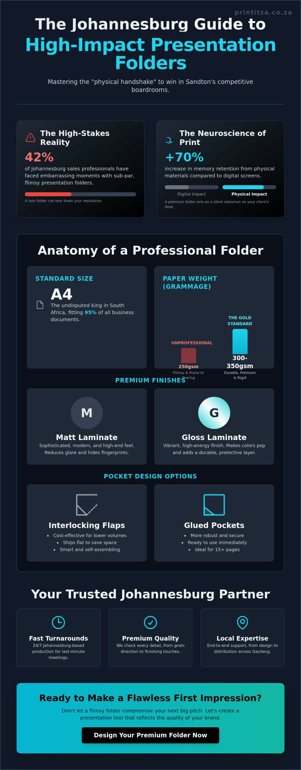 Premium Presentation Folders in Johannesburg: The 2026 Professional Guide