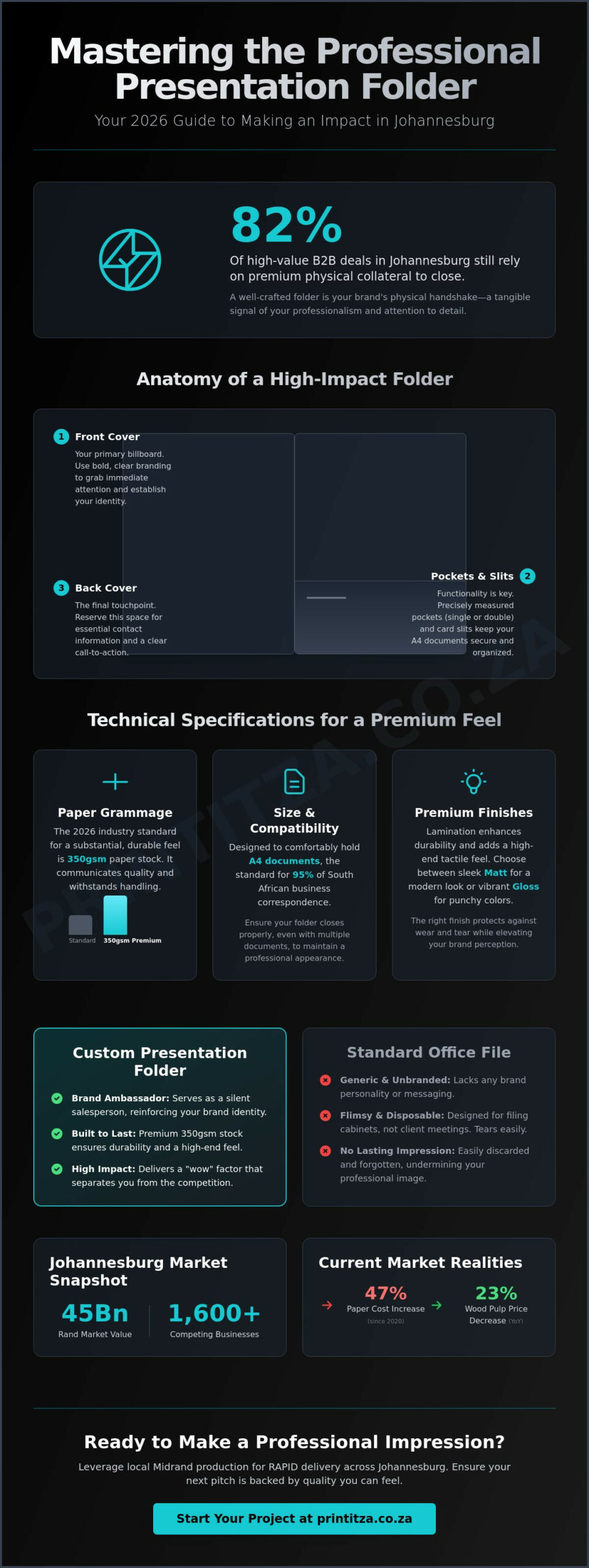 Presentation Folder Printing Johannesburg: The 2026 Professional Guide