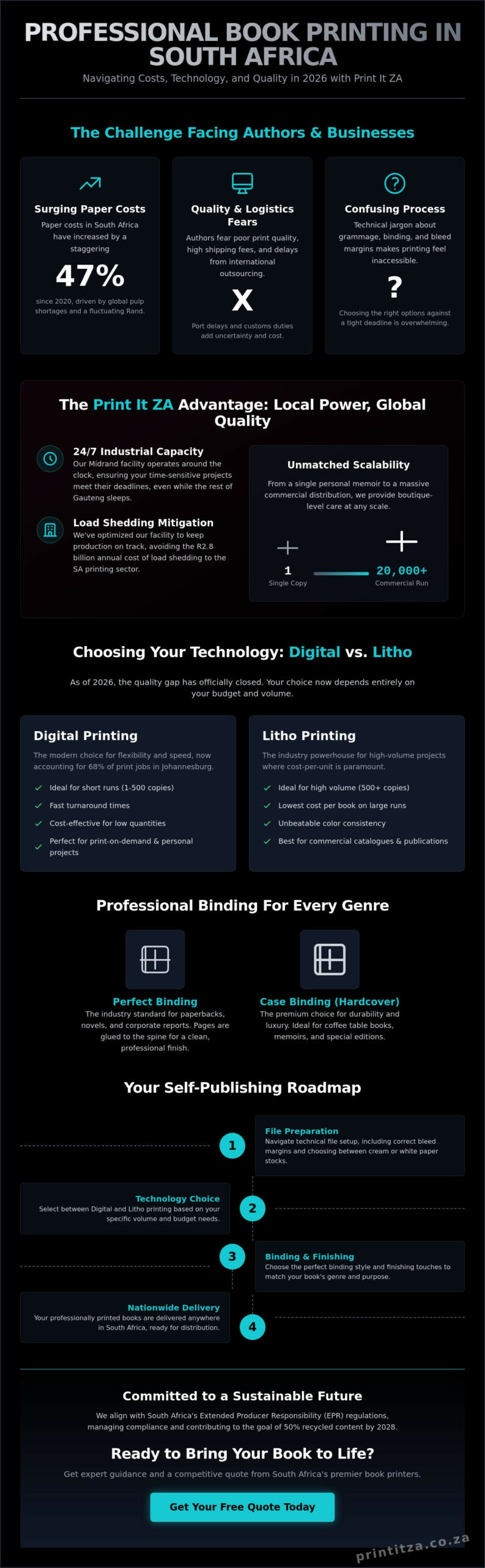 Professional Book Printers in Johannesburg | Print It ZA