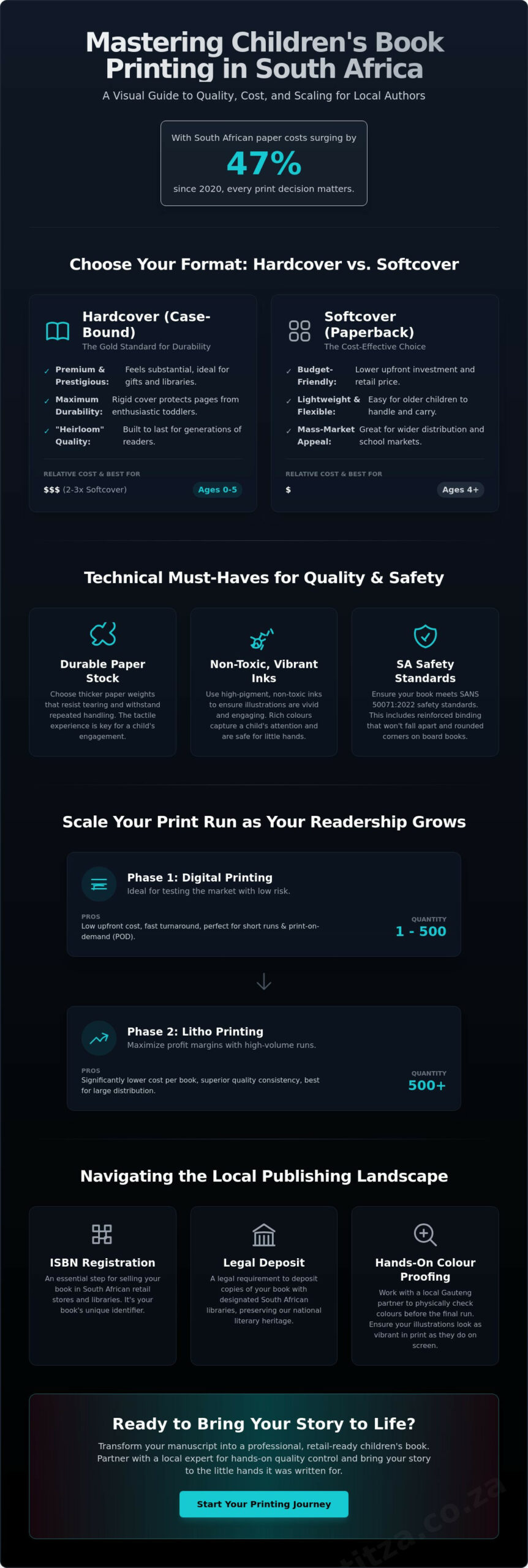 Children's Book Printing South Africa: The 2026 Author's Guide to Quality & Scale