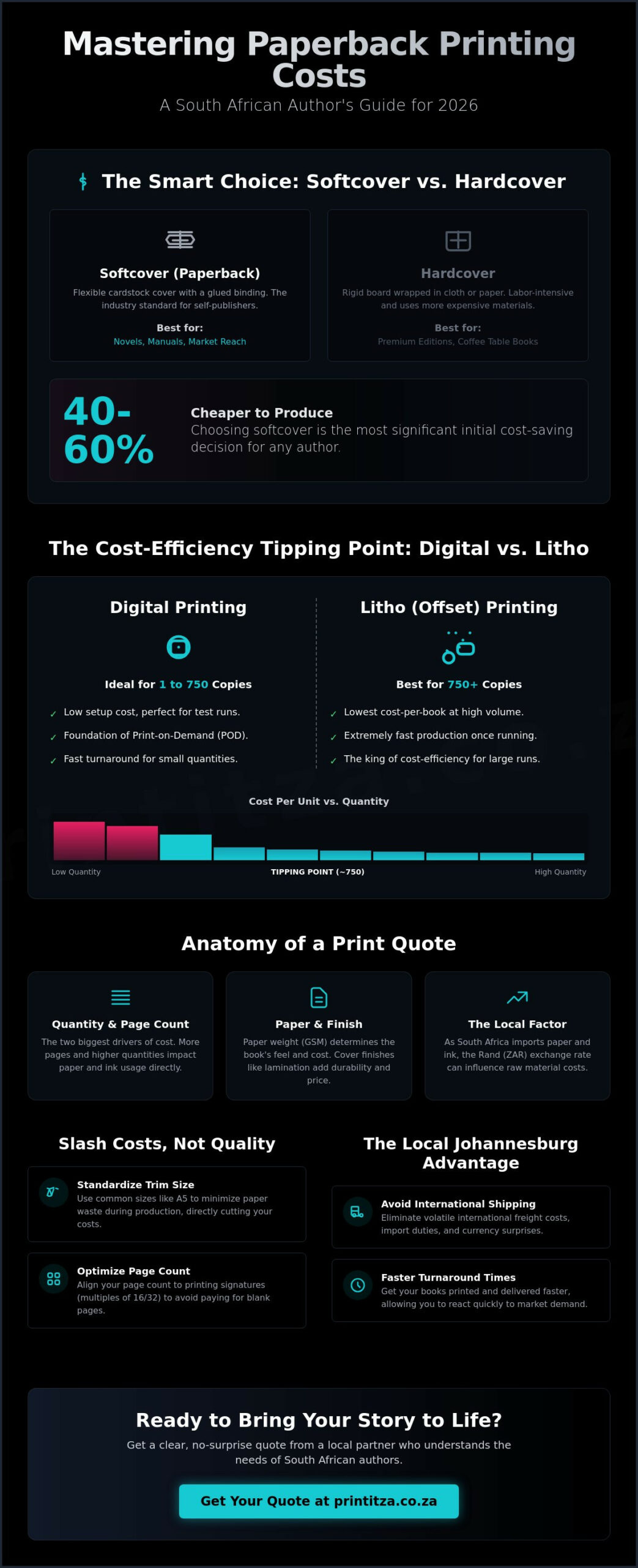 Paperback Book Printing Cost in South Africa: The 2026 Author’s Guide