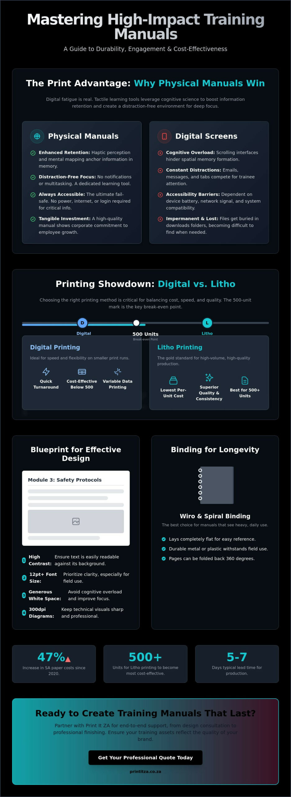 Professional Training Manual Printing in Johannesburg