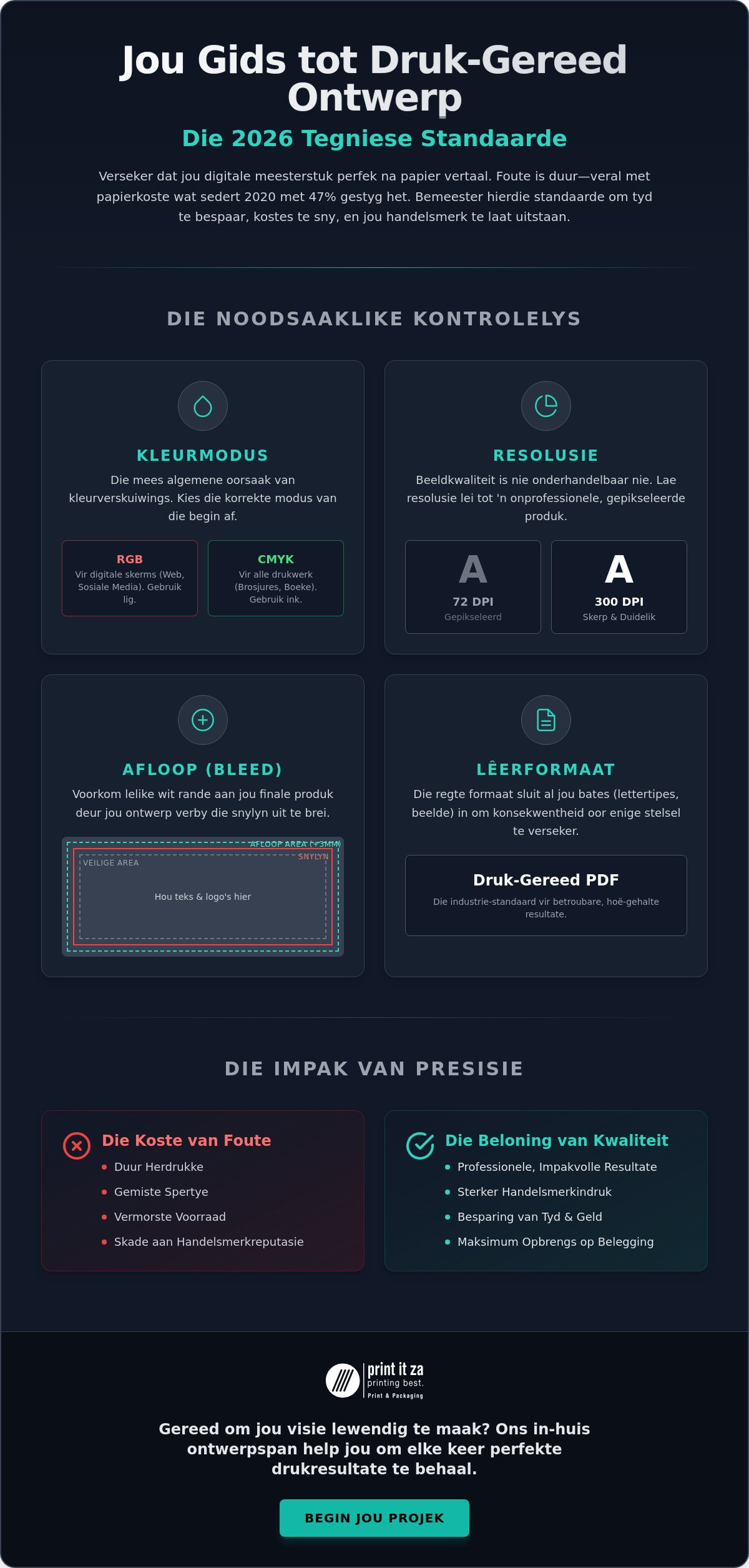 Top Drukoplossings vir Grafiese Ontwerpers in Johannesburg