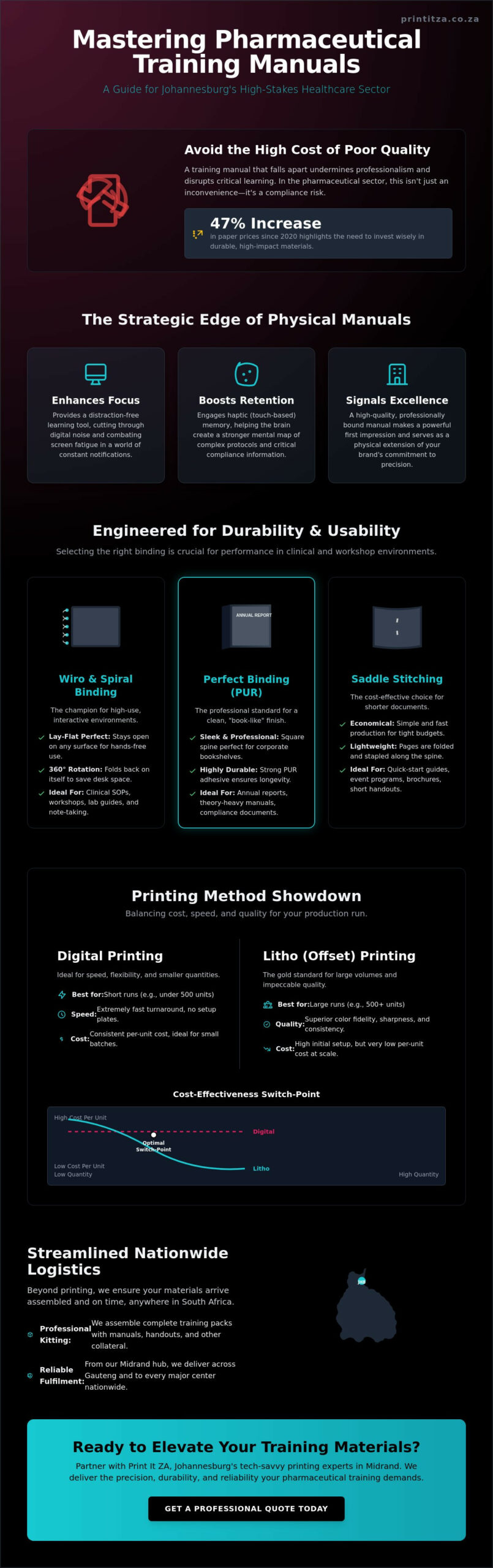 Training Manual Printing Johannesburg: The Corporate & Educational Guide