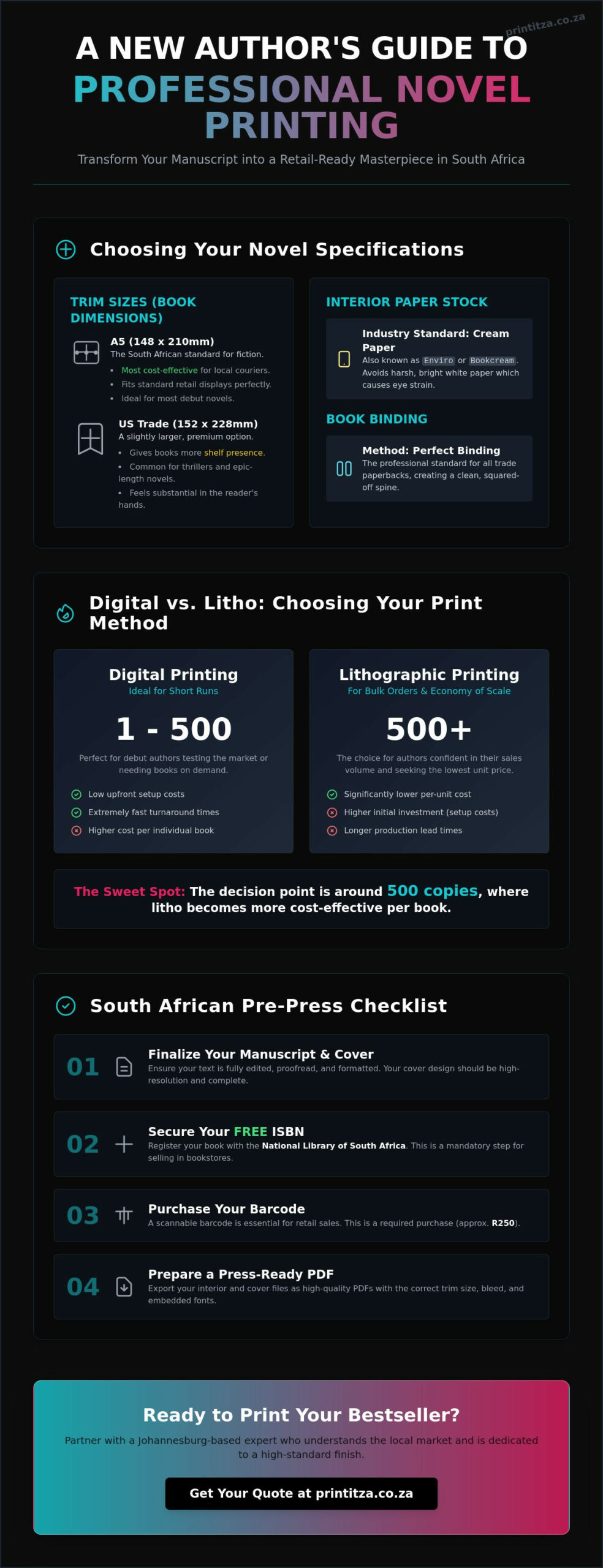 Novel Printing for New Authors: The Guide to Professional Self-Publishing in South Africa