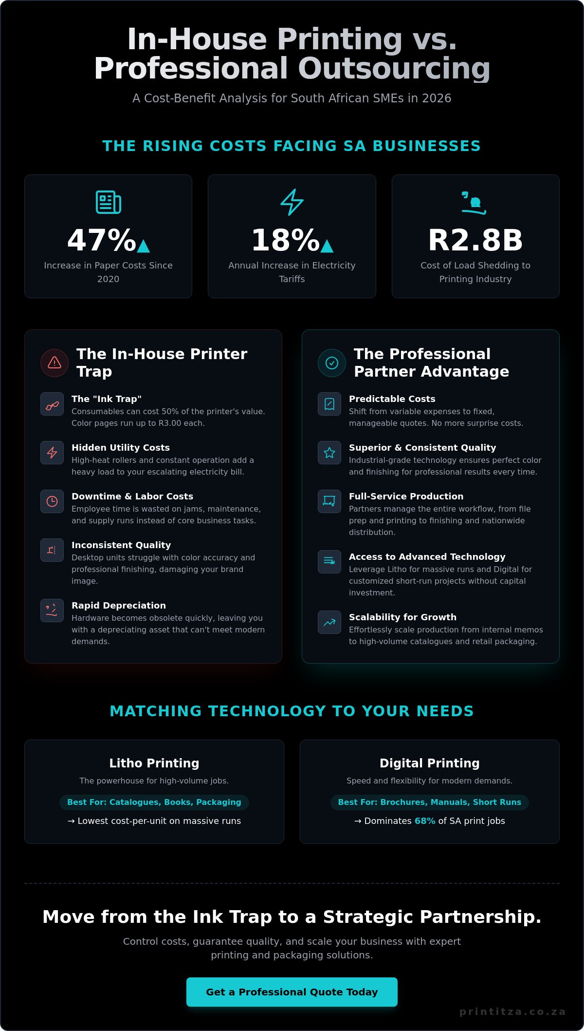 Reliable Business Printer in Johannesburg & Gauteng