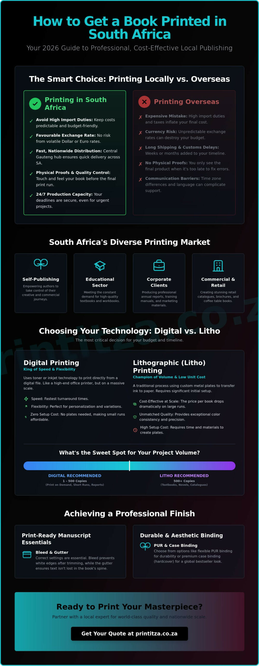 How to Get a Book Printed in South Africa: The Complete Guide