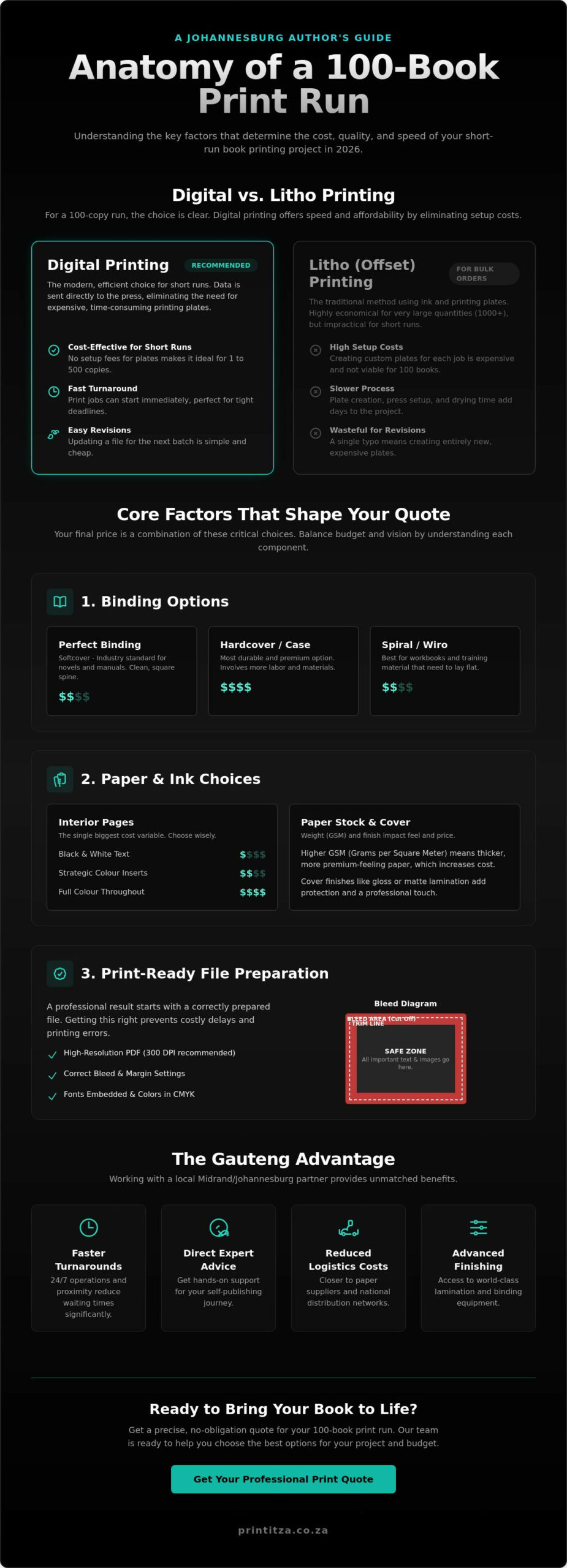 Cost to Print 100 Books in Johannesburg: Pricing & Options Guide