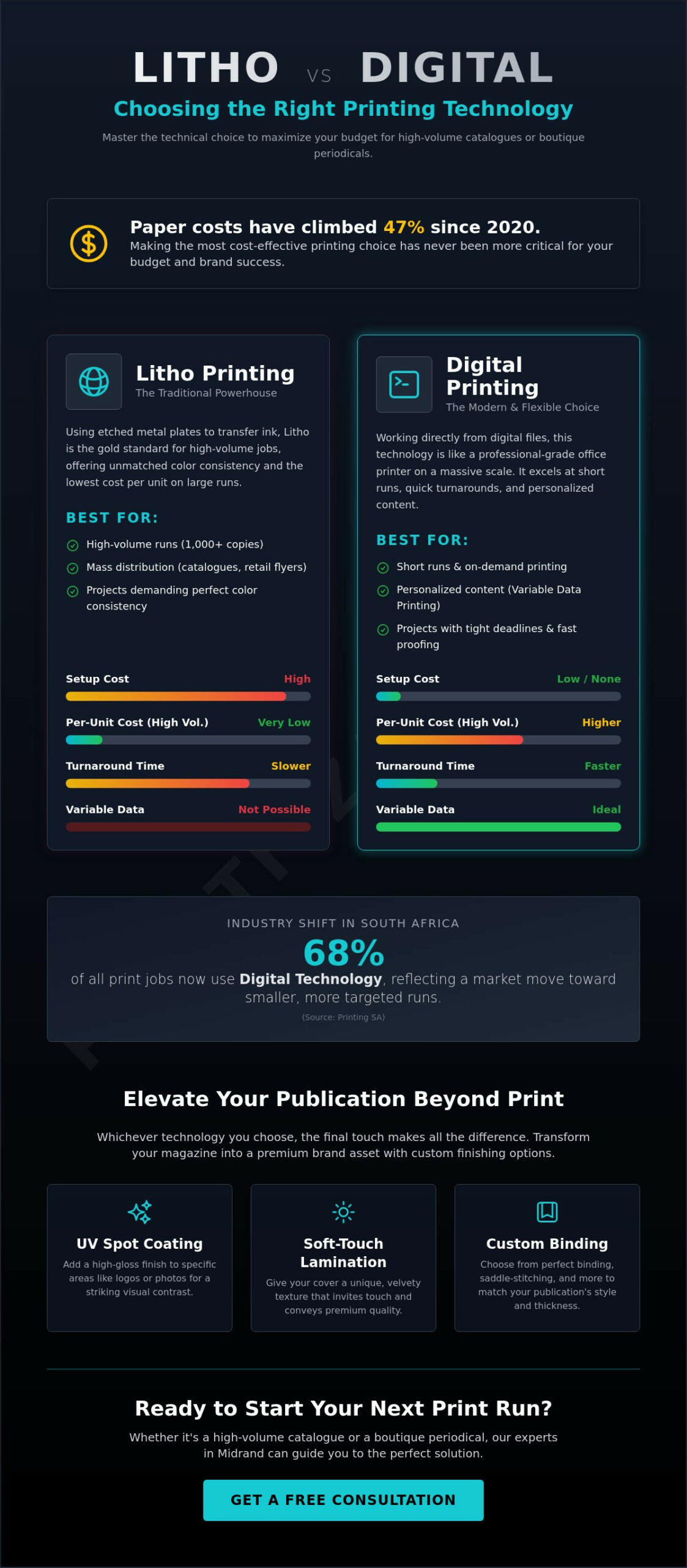 Magazine Printers in Gauteng: The Professional Guide to Local Production