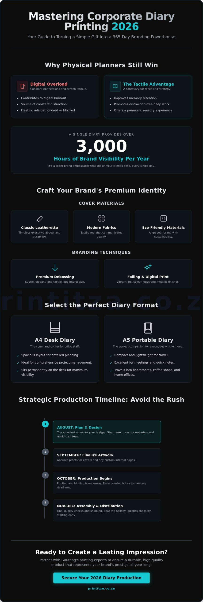 Corporate Diary Printing 2027: The Executive Guide to Premium Branding