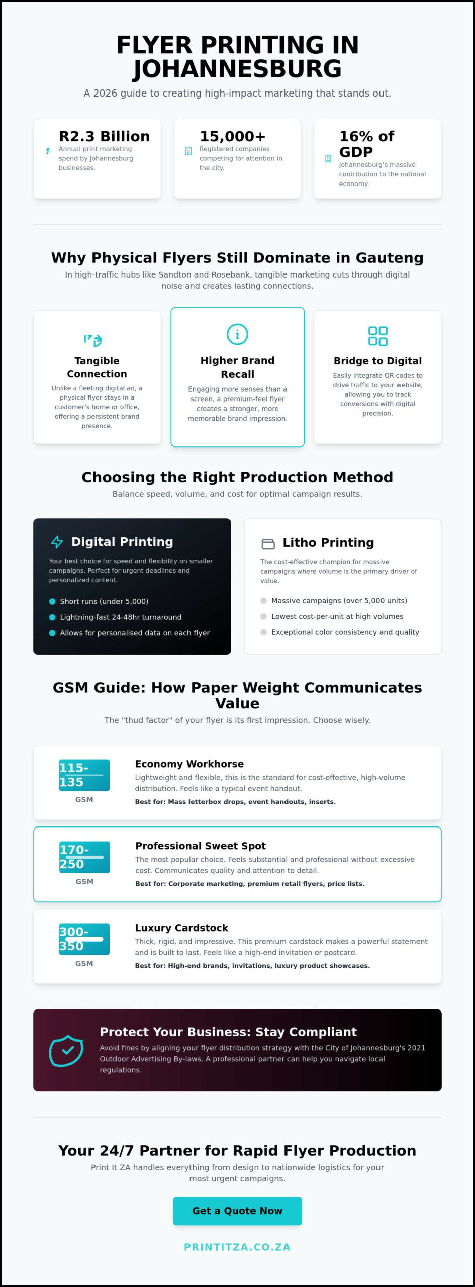 High-Quality Flyer Printing in Johannesburg: The Business Guide