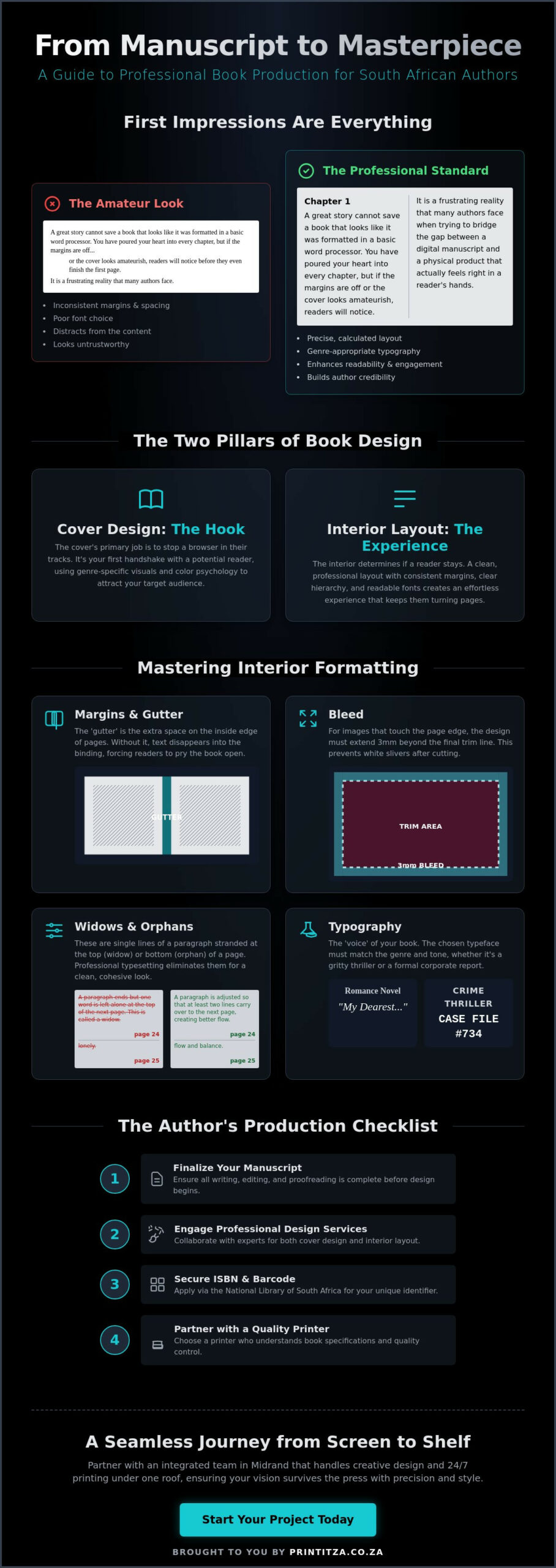Professional Book Layout and Design Services in South Africa: The 2026 Guide
