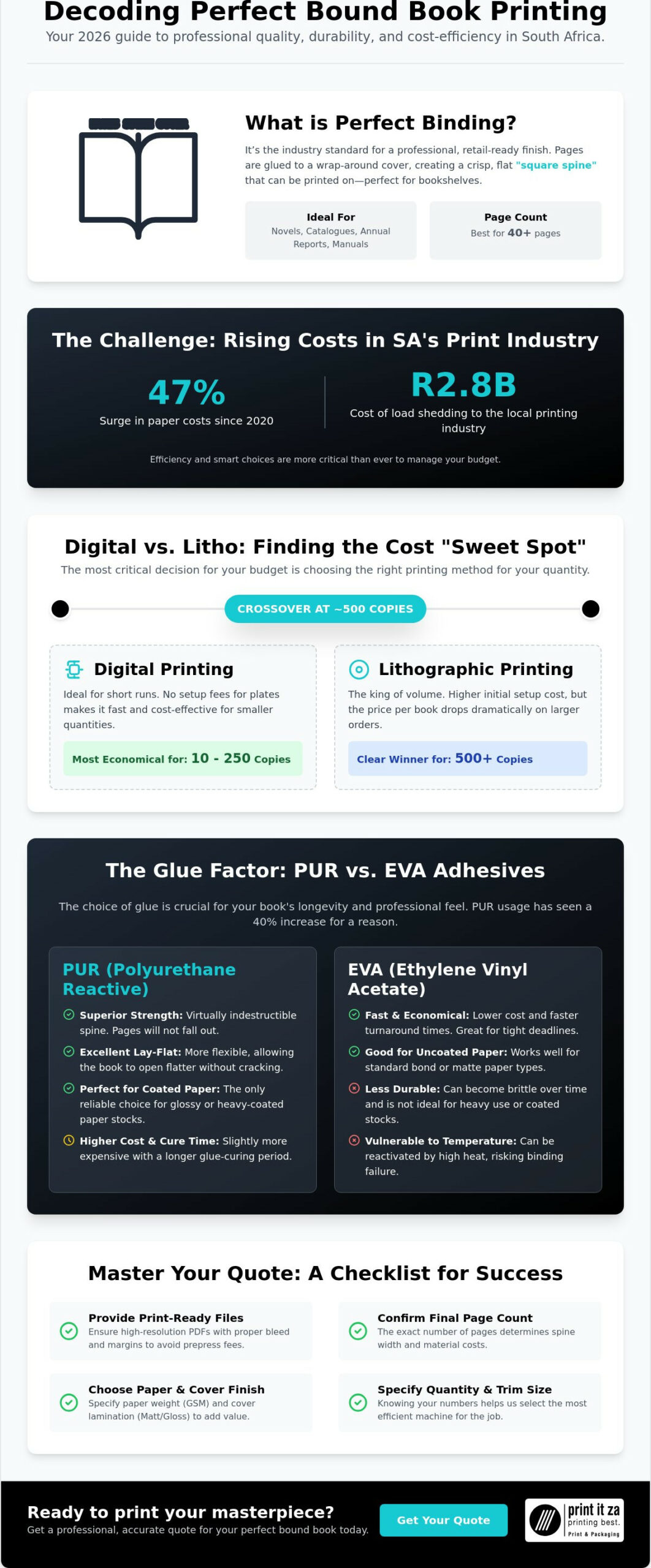 Perfect Bound Book Printing Cost in South Africa: 2026 Pricing Guide