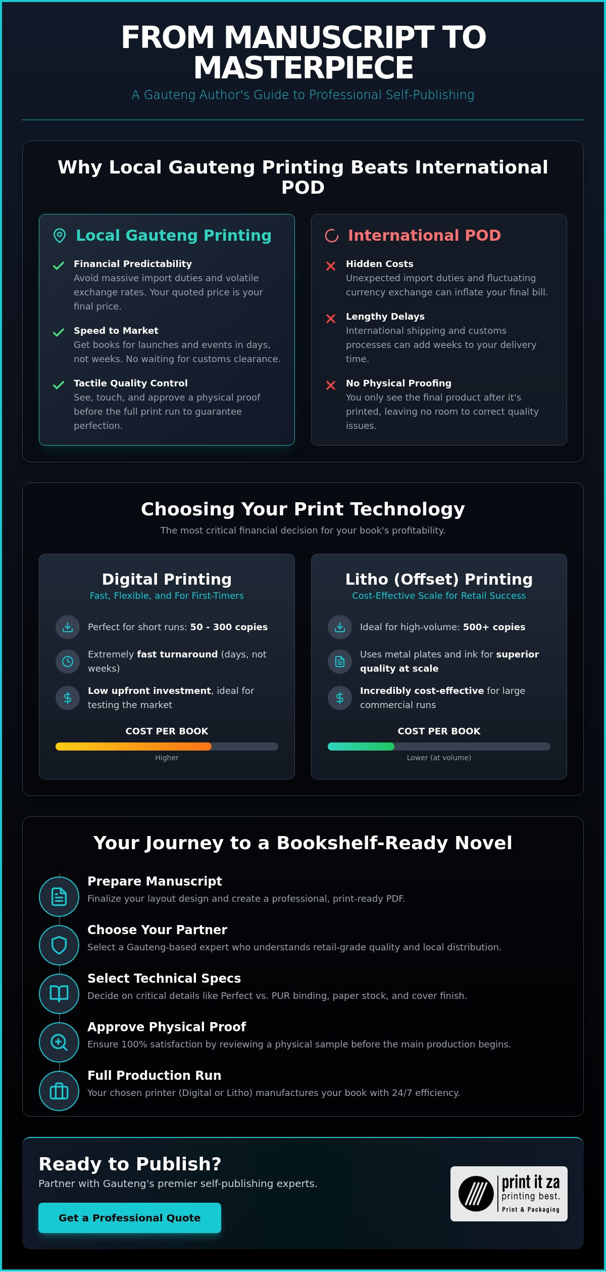 Self Publishing Printers in Gauteng: The 2026 Author’s Guide to Professional Production
