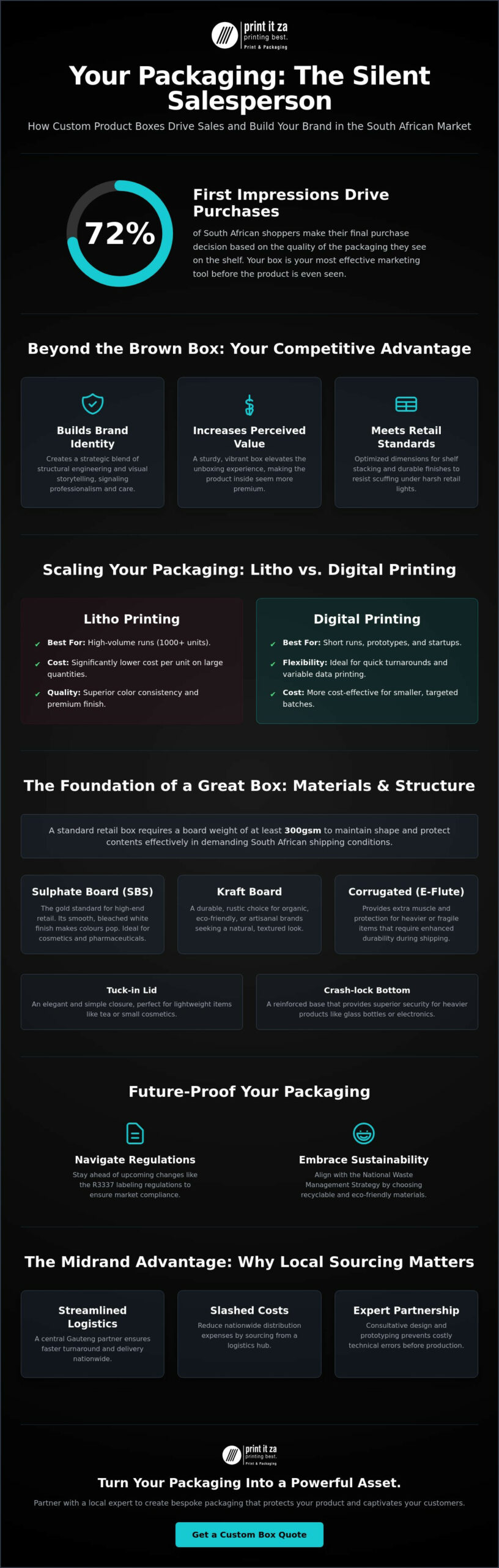 Custom Product Box Printing in Johannesburg: The 2026 Guide to Retail Packaging