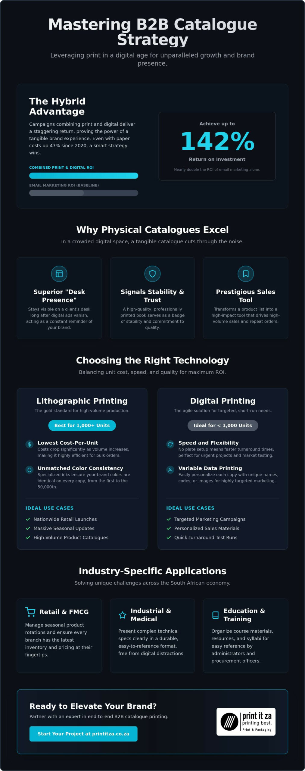 B2B Catalogue Printing Services: The 2026 Strategic Guide for South African Businesses