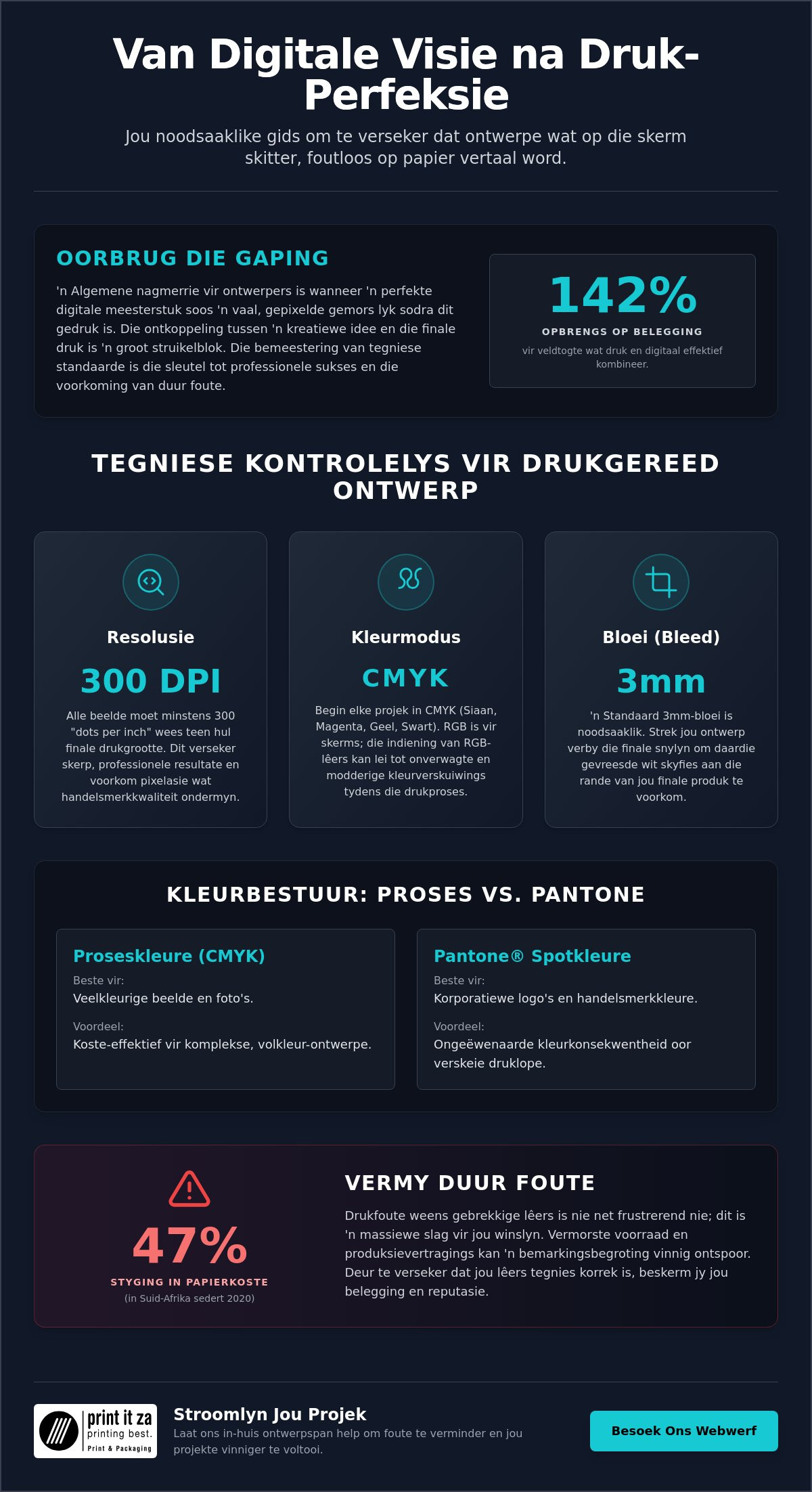 Top Drukoplossings vir Grafiese Ontwerpers in Johannesburg