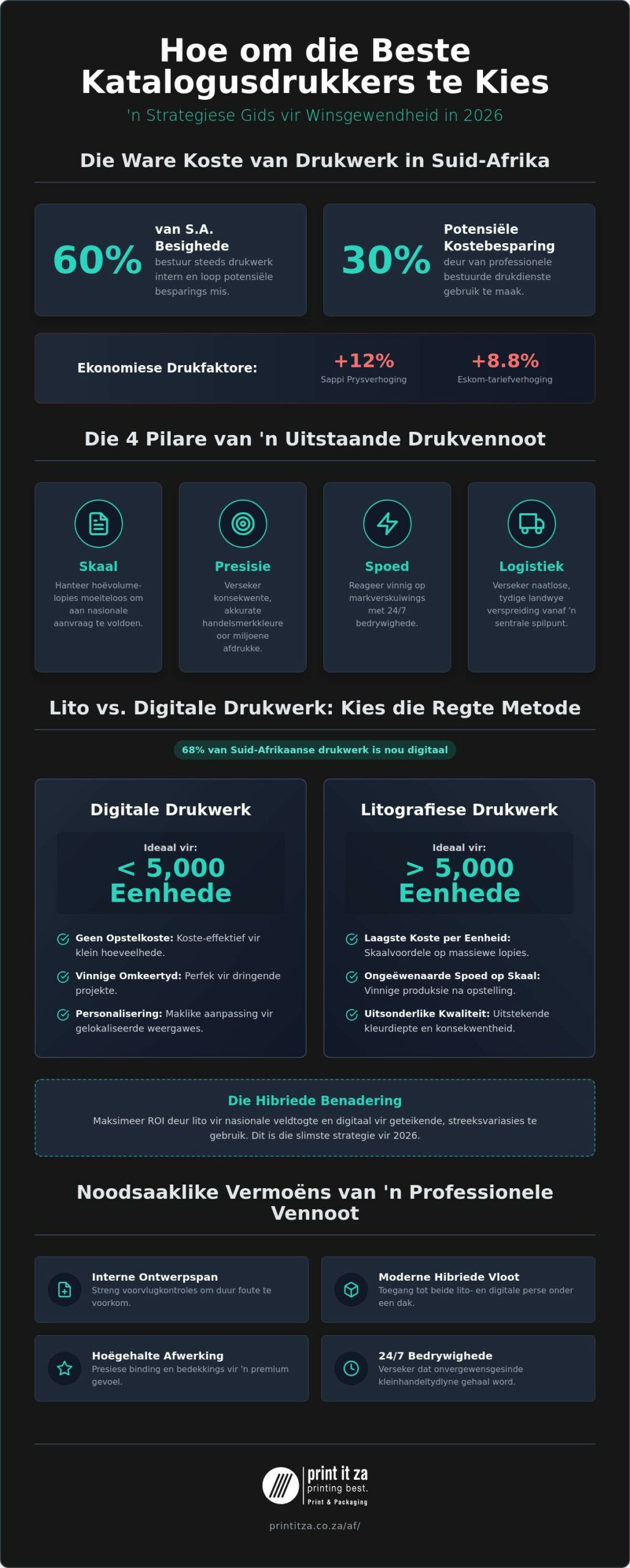 Beste Katalogusdrukkers in Suid-Afrika: Die 2026 Verkrygingsgids