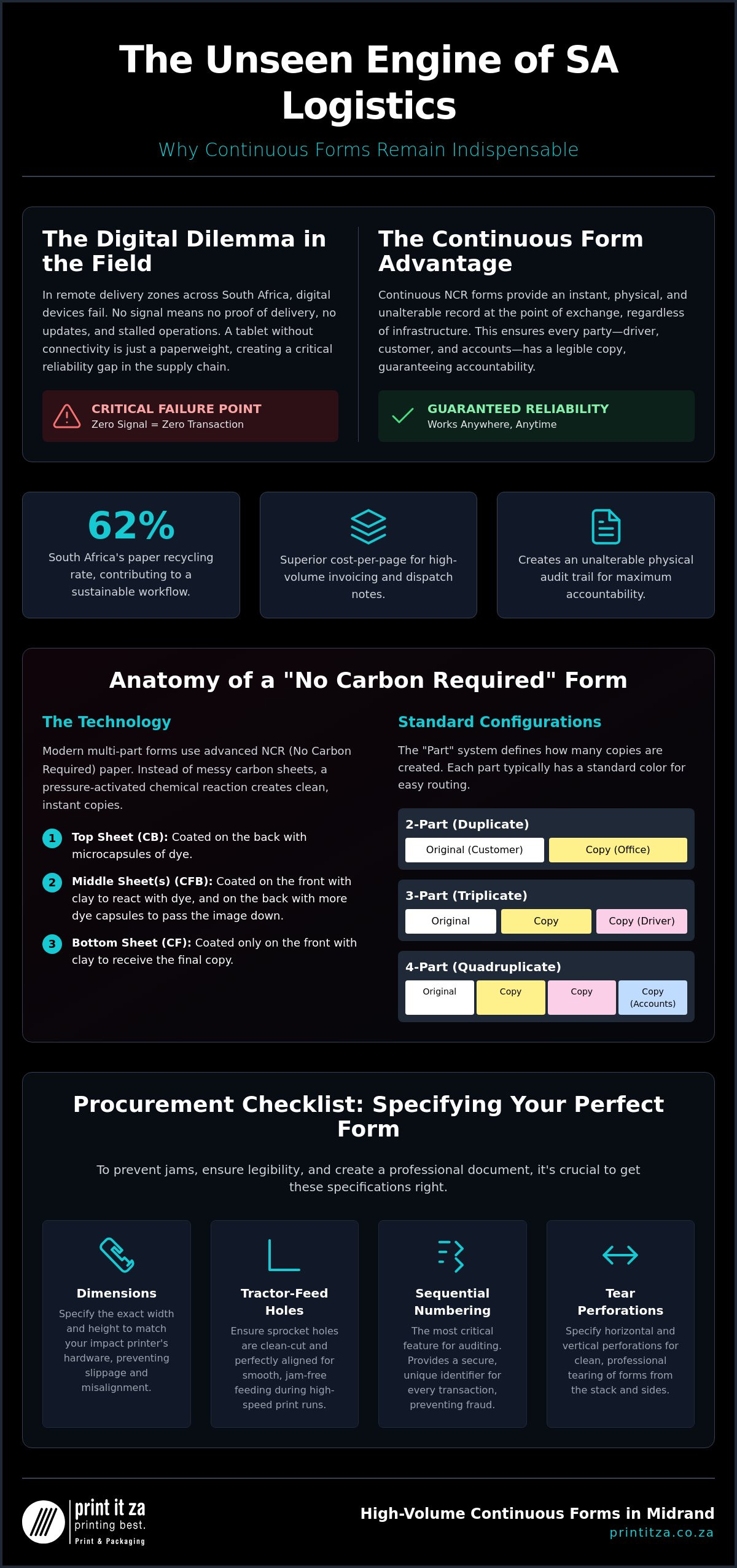 Custom Continuous Forms Printing in Johannesburg