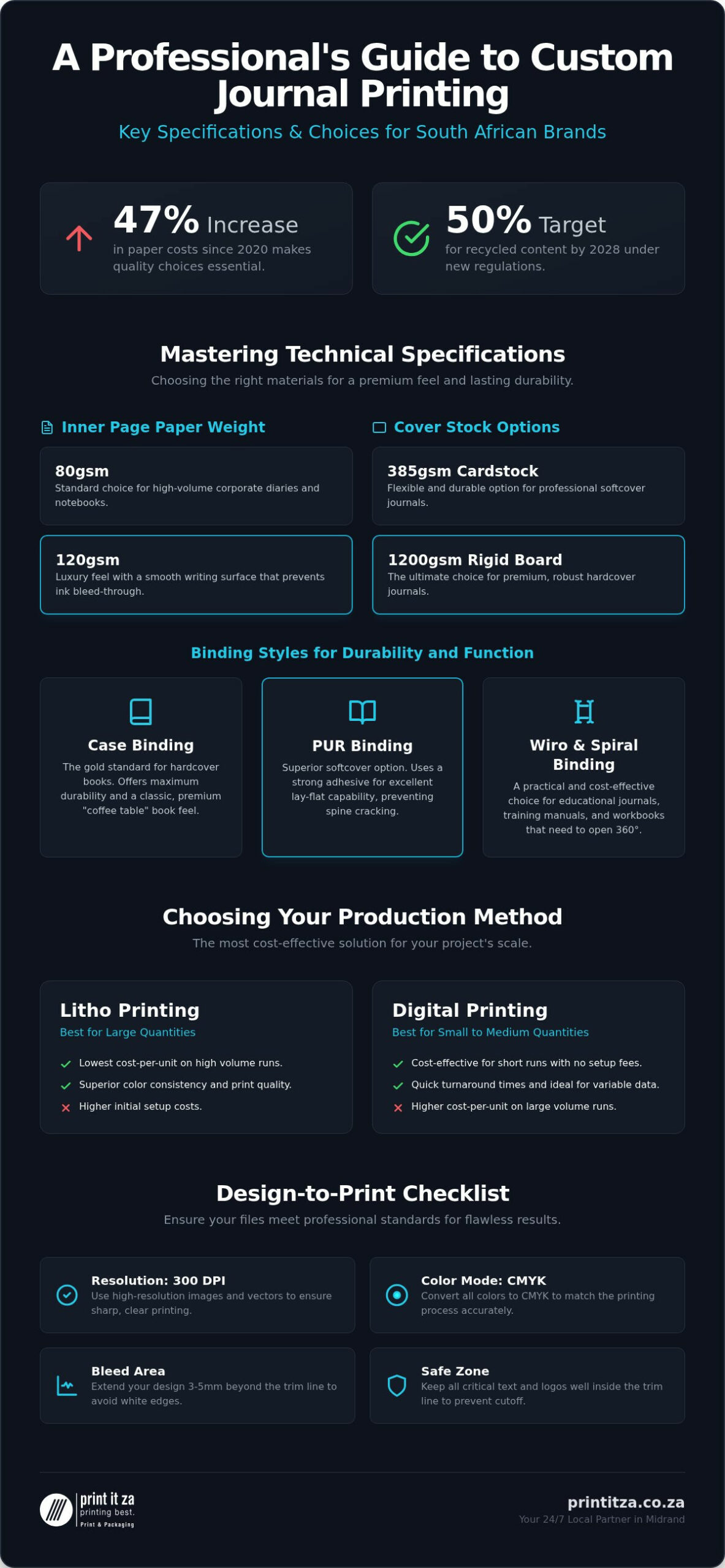 Custom Journal Printing South Africa: The 2026 Guide to Premium Production