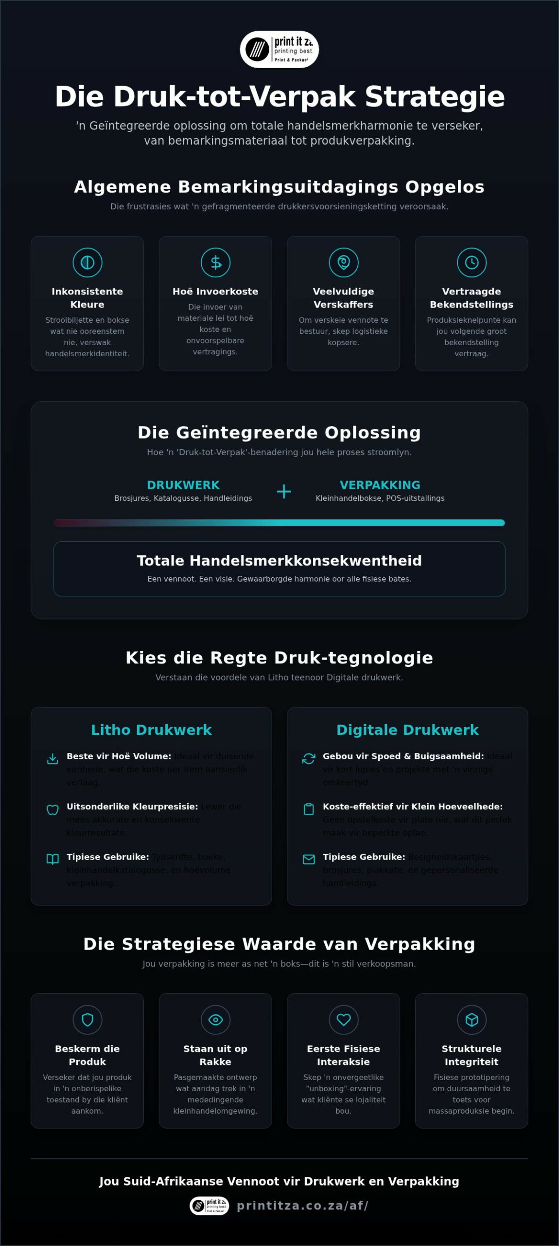 Die Uiteindelike Gids tot Besigheidsdrukwerk en Verpakking in Suid-Afrika (2026)