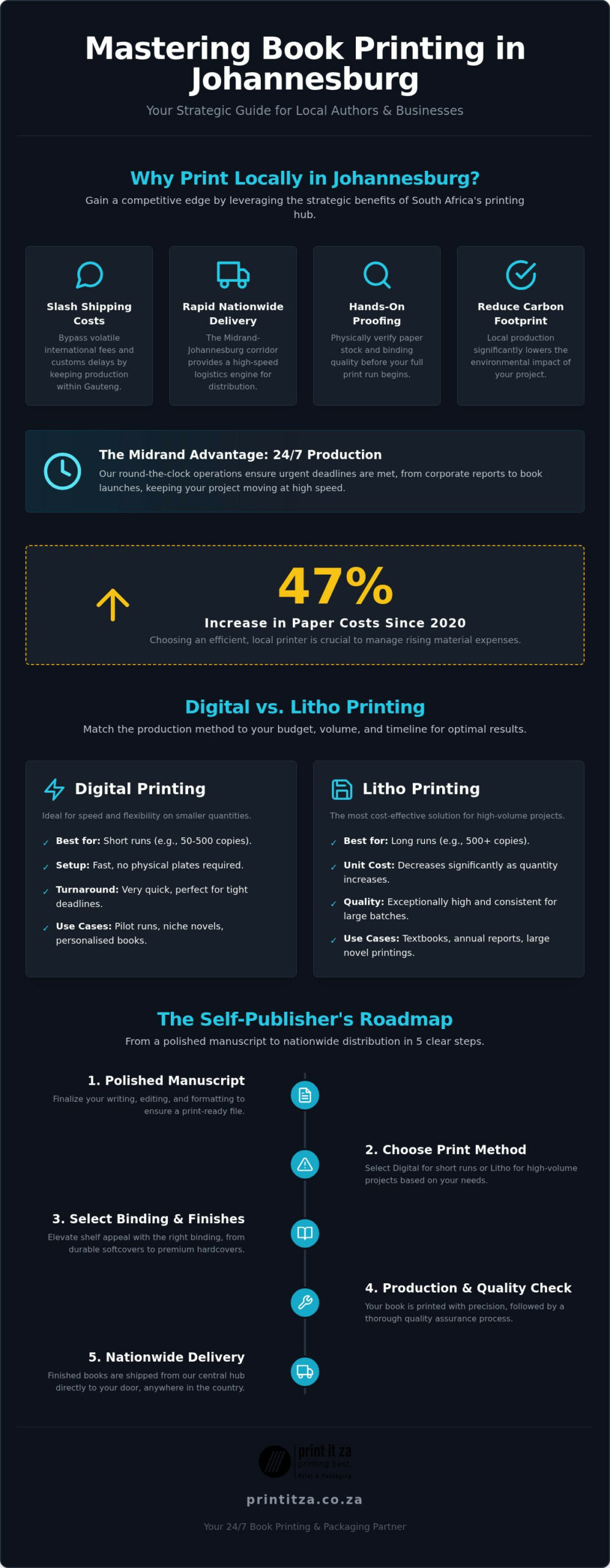 Expert Book Printing in Johannesburg for Local Authors
