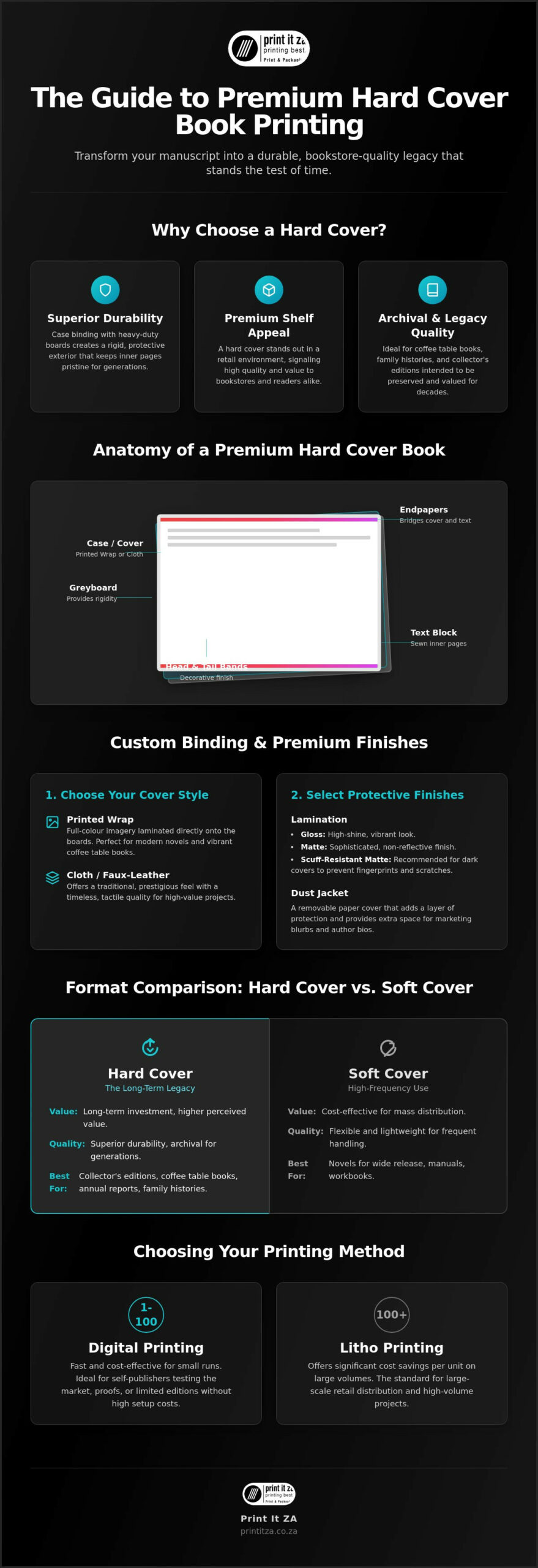 Hard Cover Book Printing: Premium Quality in Johannesburg