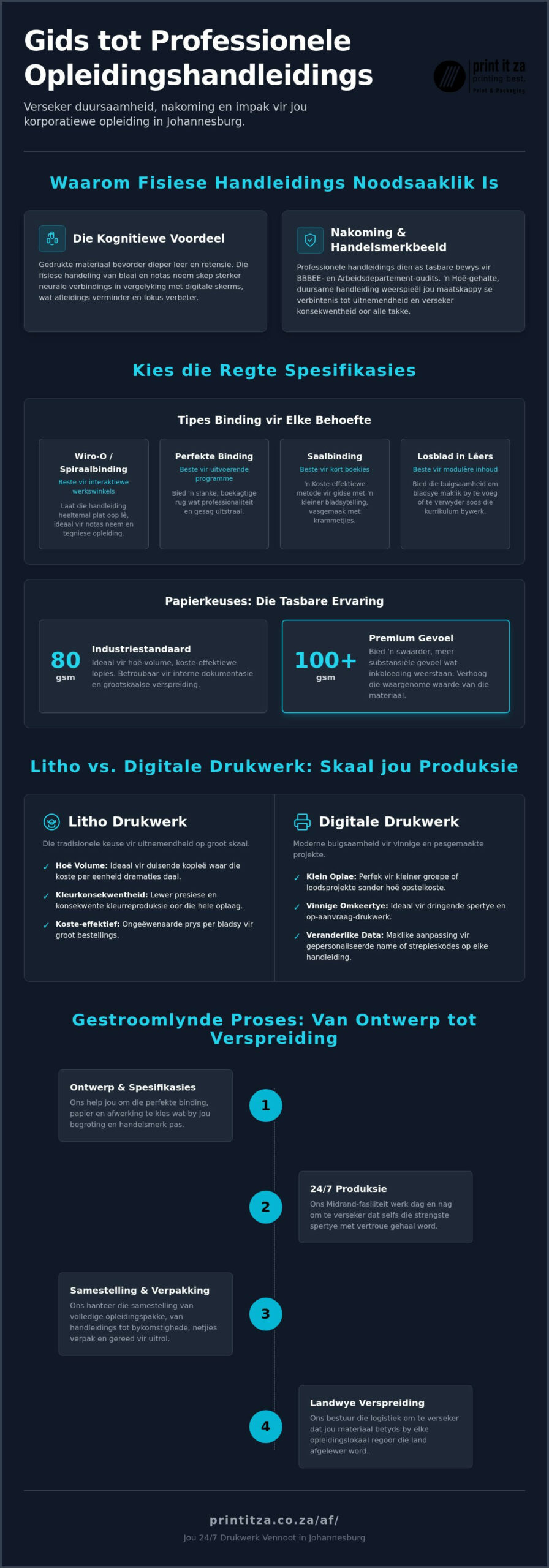 Opleidingshandleiding Drukwerk Johannesburg: Die 2026 Verkrygingsgids