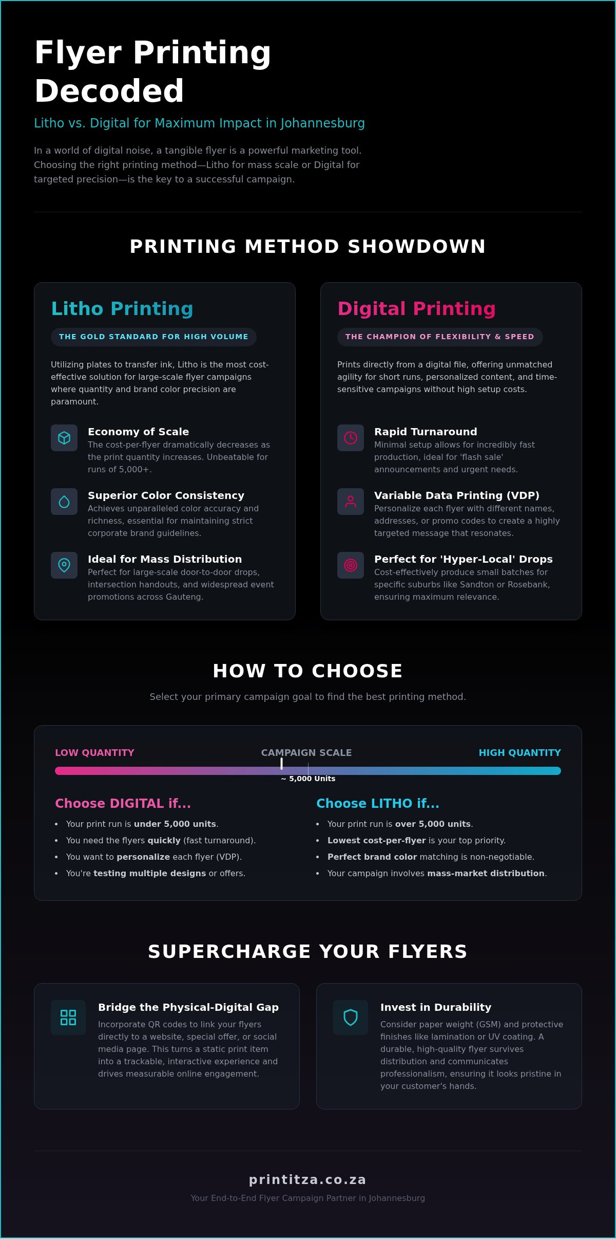 Print and Distribute Flyers in Johannesburg: The 2026 Strategy Guide