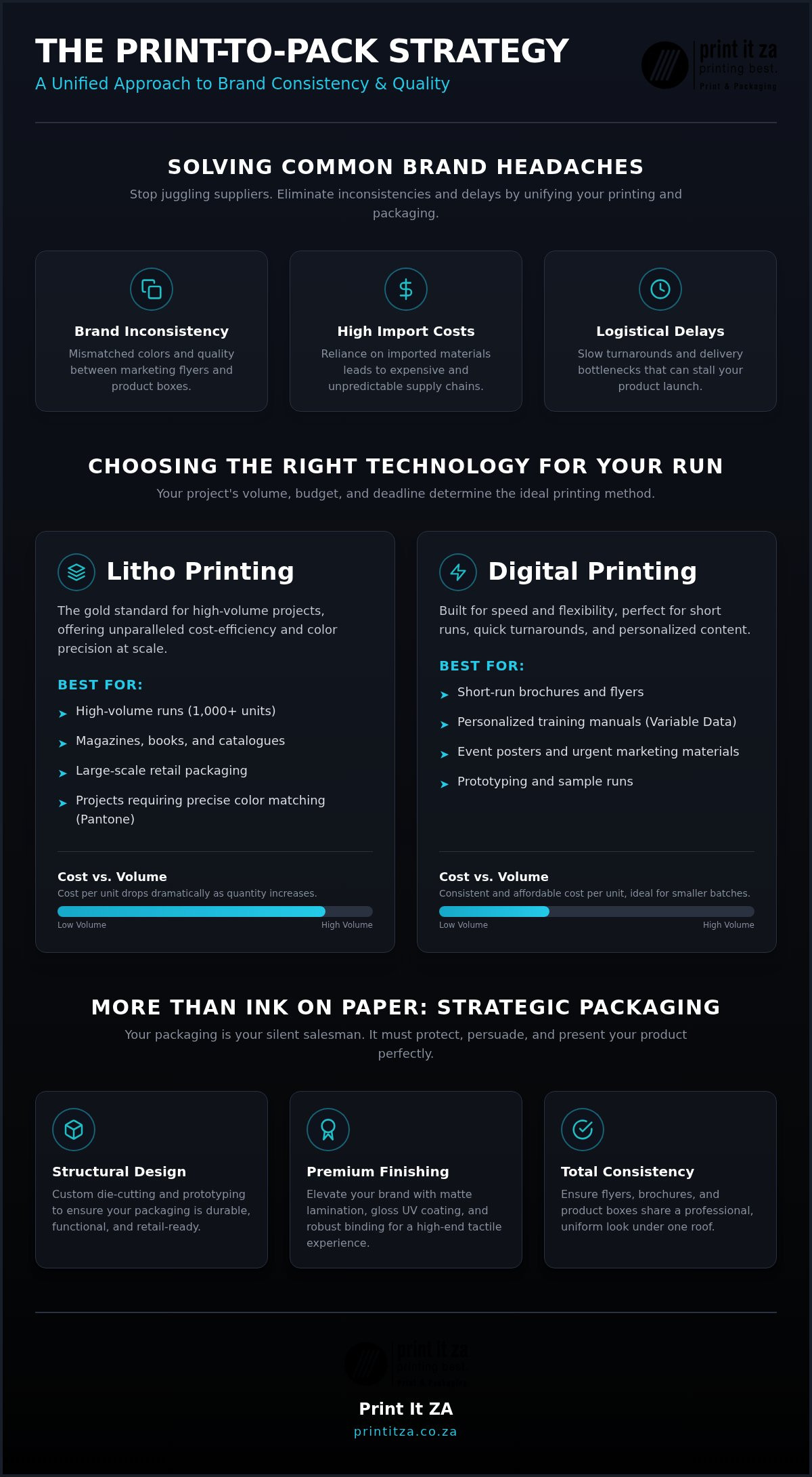 The Ultimate Guide to Business Printing and Packaging in South Africa (2026)